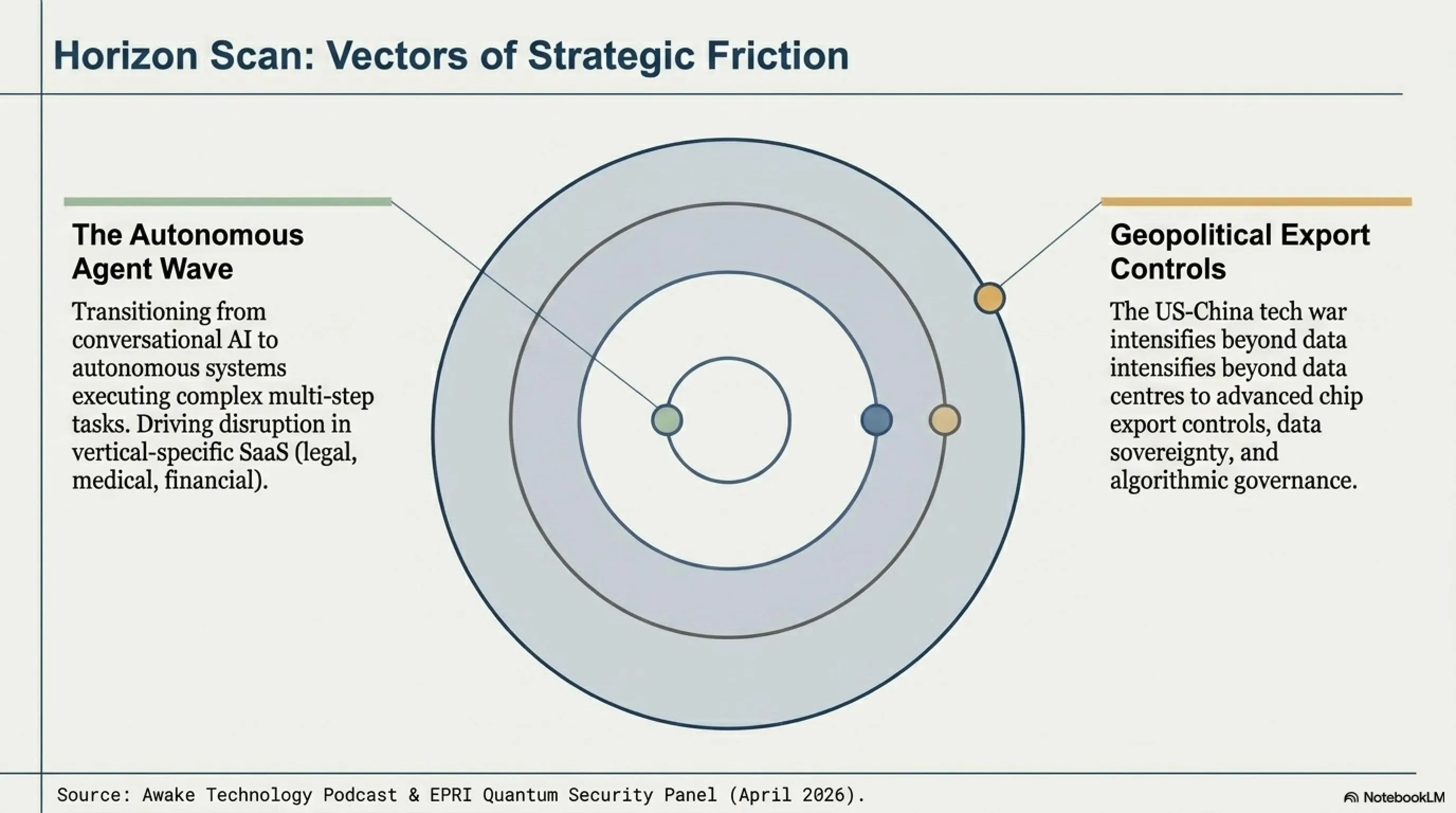 🌅 Tekin Morning April 30: US Data Center Dominance & Satellite Calling - 6
