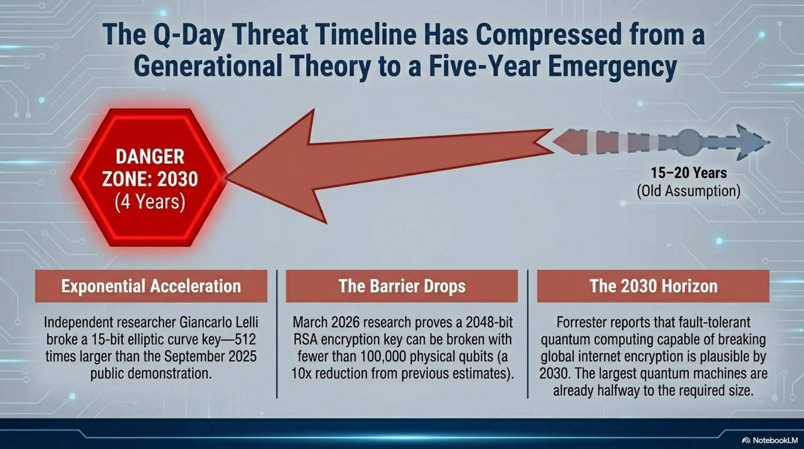 🌙 Tekin Night April 30: Big Tech Burns $700B & Quantum Breaks Encryption - Gallery image 5