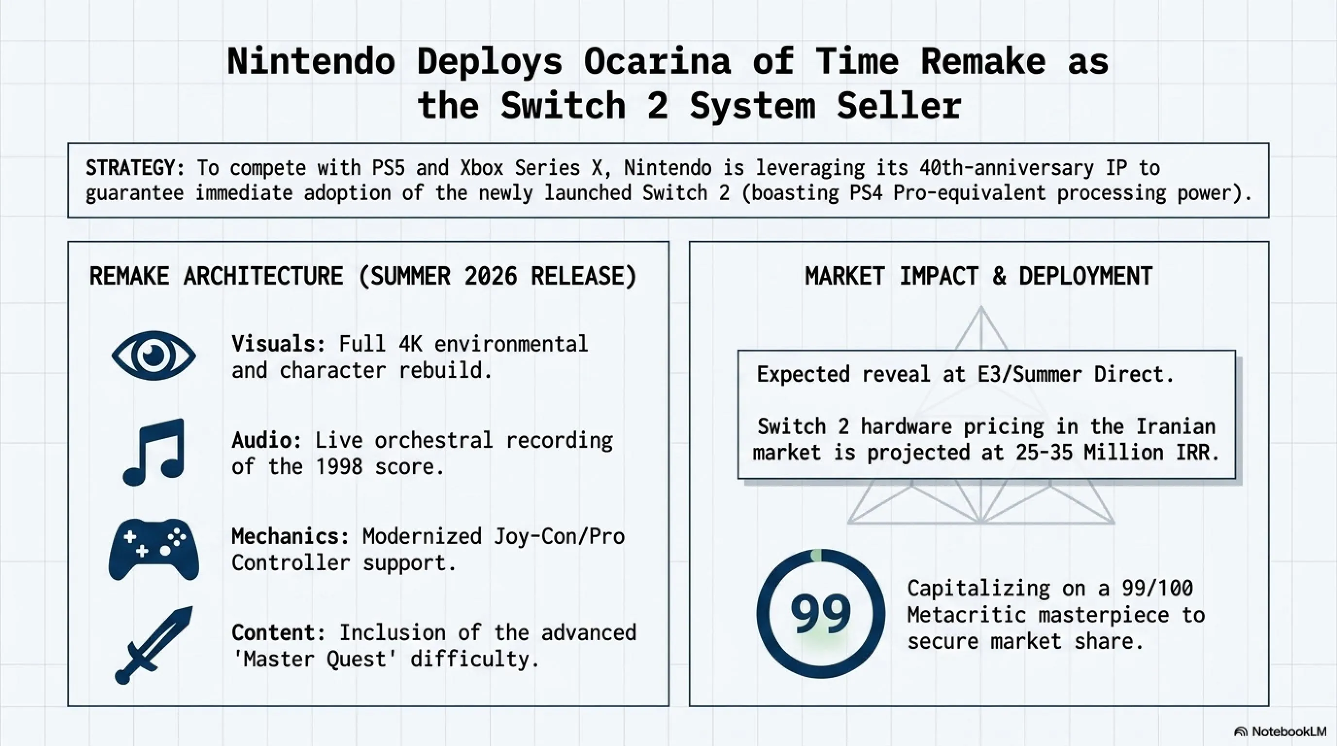 🌅 Tekin Morning May 1: $725B AI War, RTX 5090 Crisis & Zelda Remake - Gallery image 4