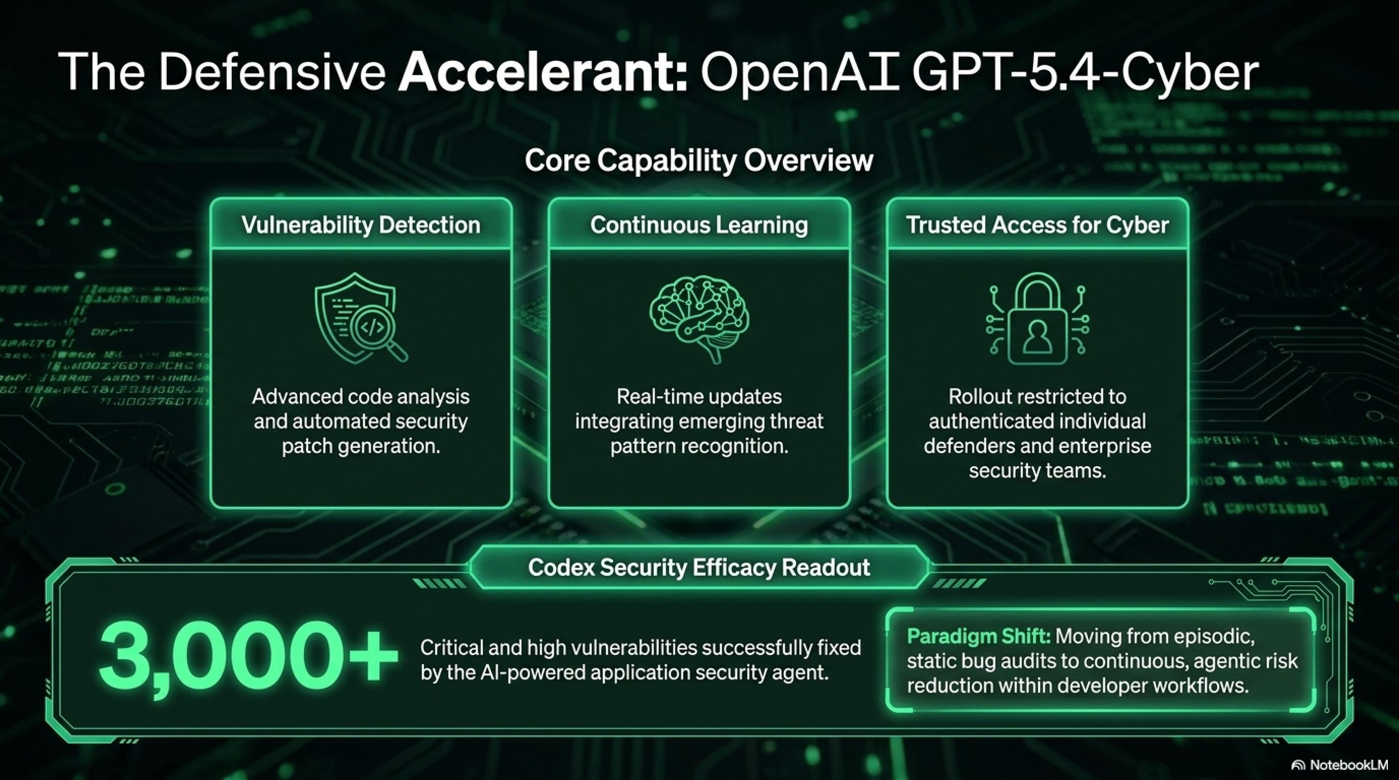 🌙 تيكن نايت 1 مايو: اختراق لينكس، لابتوب سامسونج بنظام أندرويد و GPT-5.4-Cyber - Gallery image 4