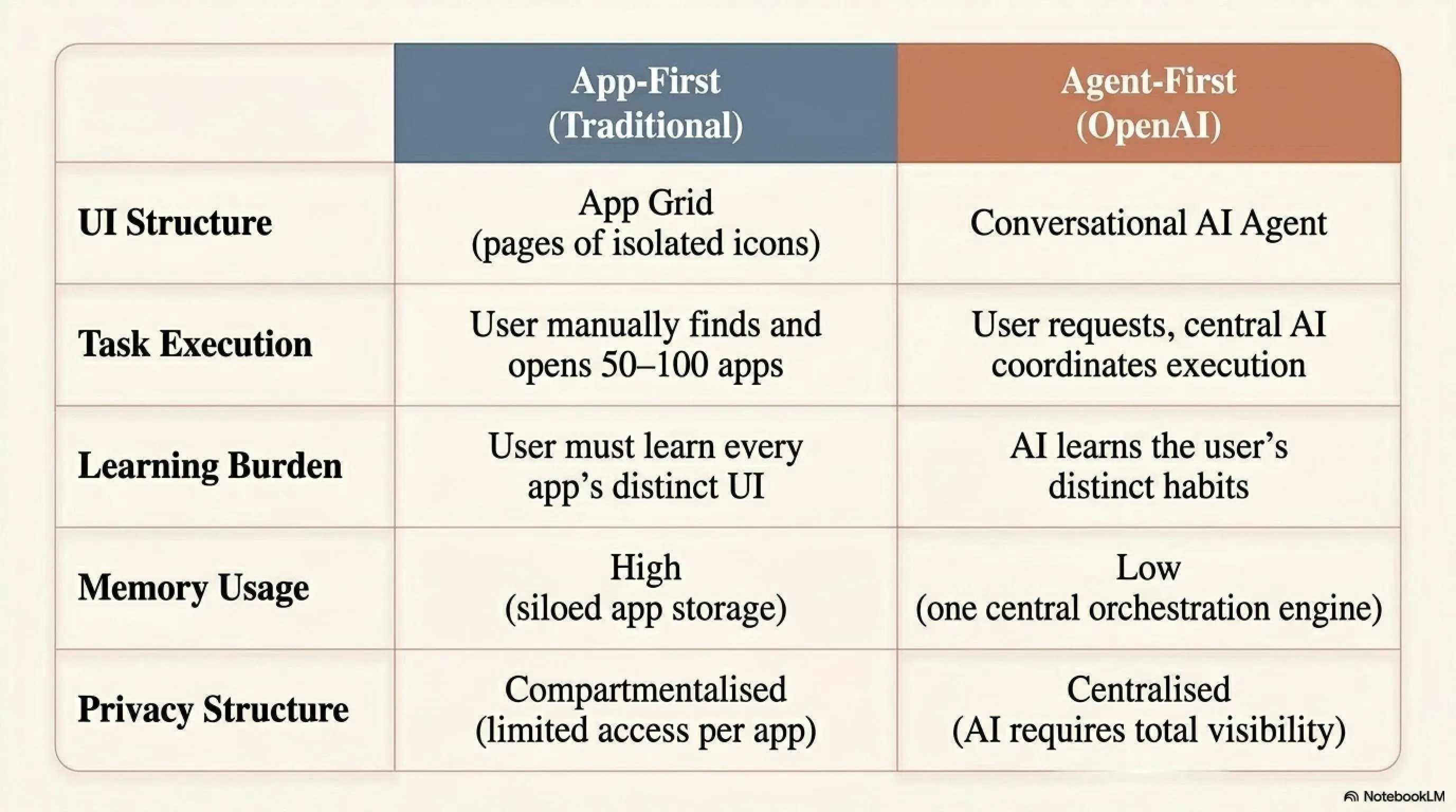 📱 OpenAI Building App-Less Phone: Why Apple's Ecosystem Works - Gallery image 1