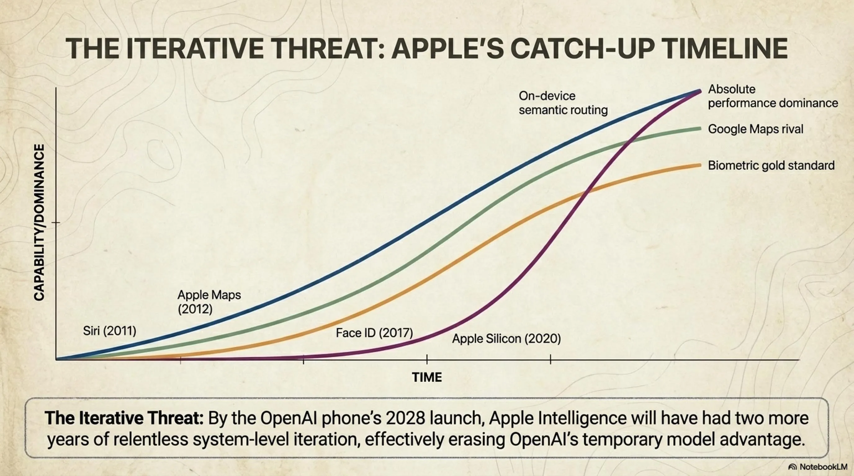 📱 OpenAI Building App-Less Phone: Why Apple's Ecosystem Works - Gallery image 5