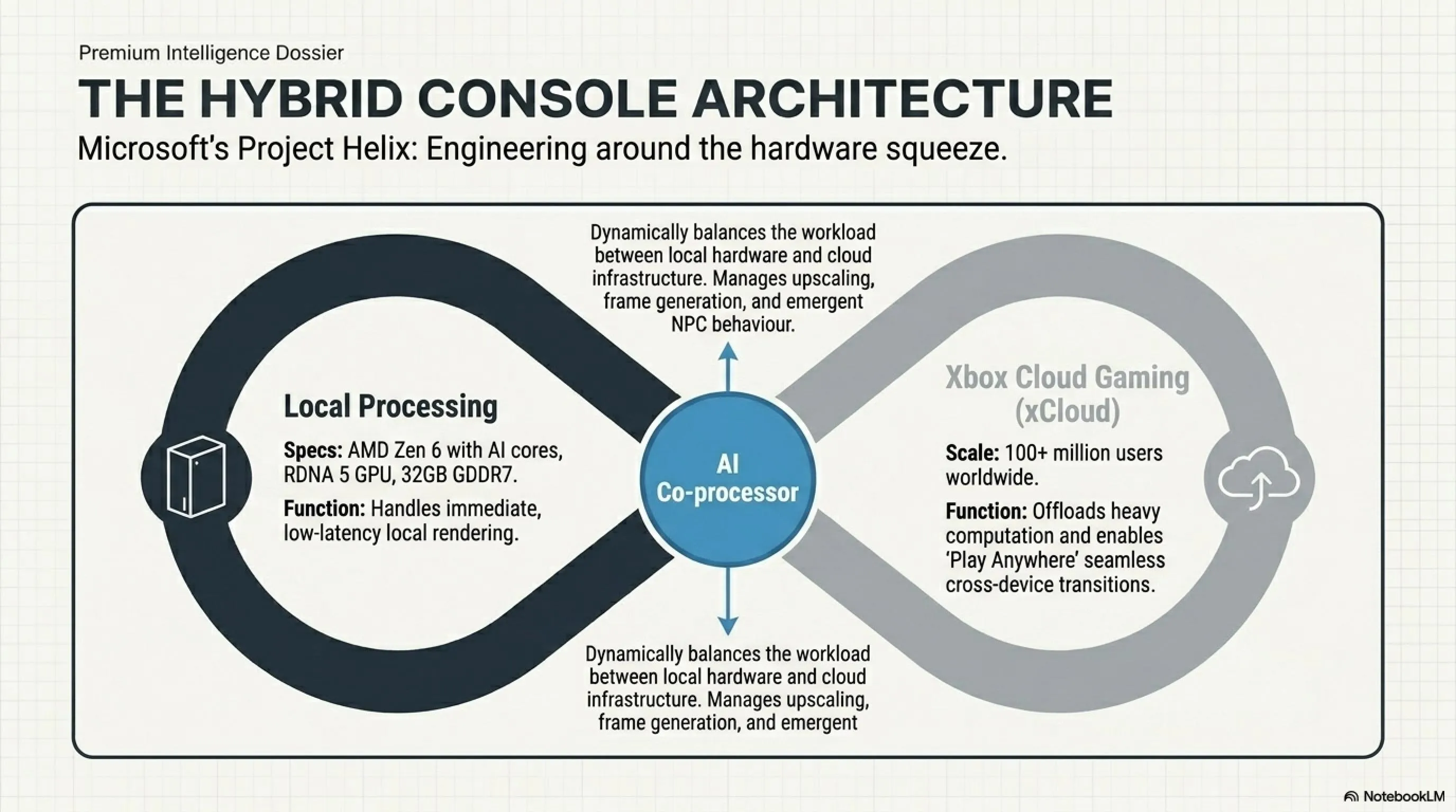 🌙 تيكن نايت 2 مايو: أزمة Nvidia، تحذير FBI، فورزا هورايزون 6 وجيمس بوند - Gallery image 5