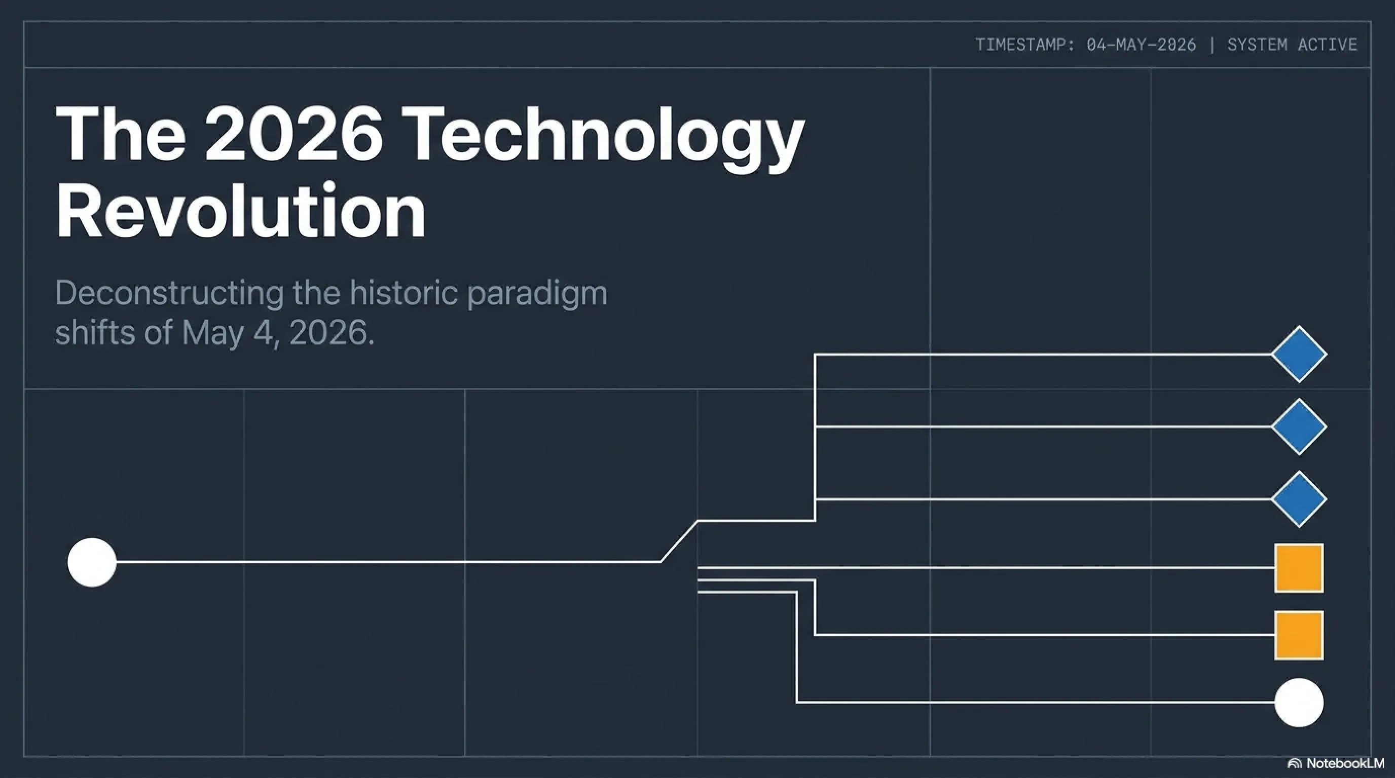 🌅 Tekin Morning May 4: Pentagon AI, Halo on PS5, Windows 12 & Discord Hack - 1