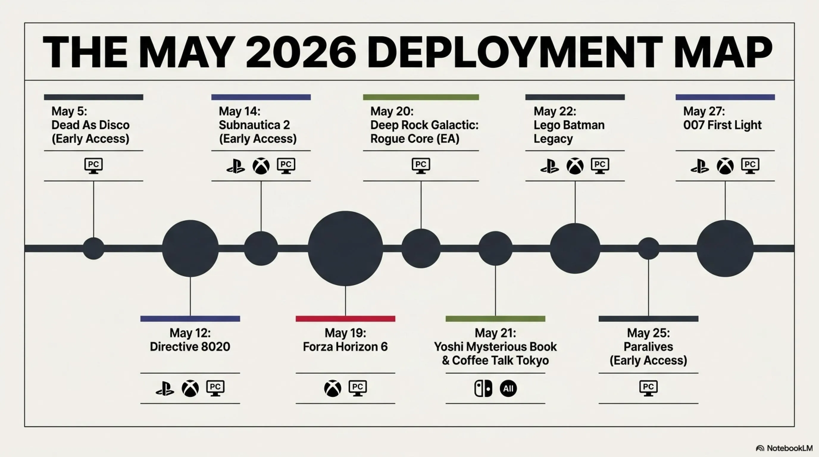 🎮 10 Must-Play Games in May 2026: 007 First Light to Forza Horizon 6 - Gallery image 1