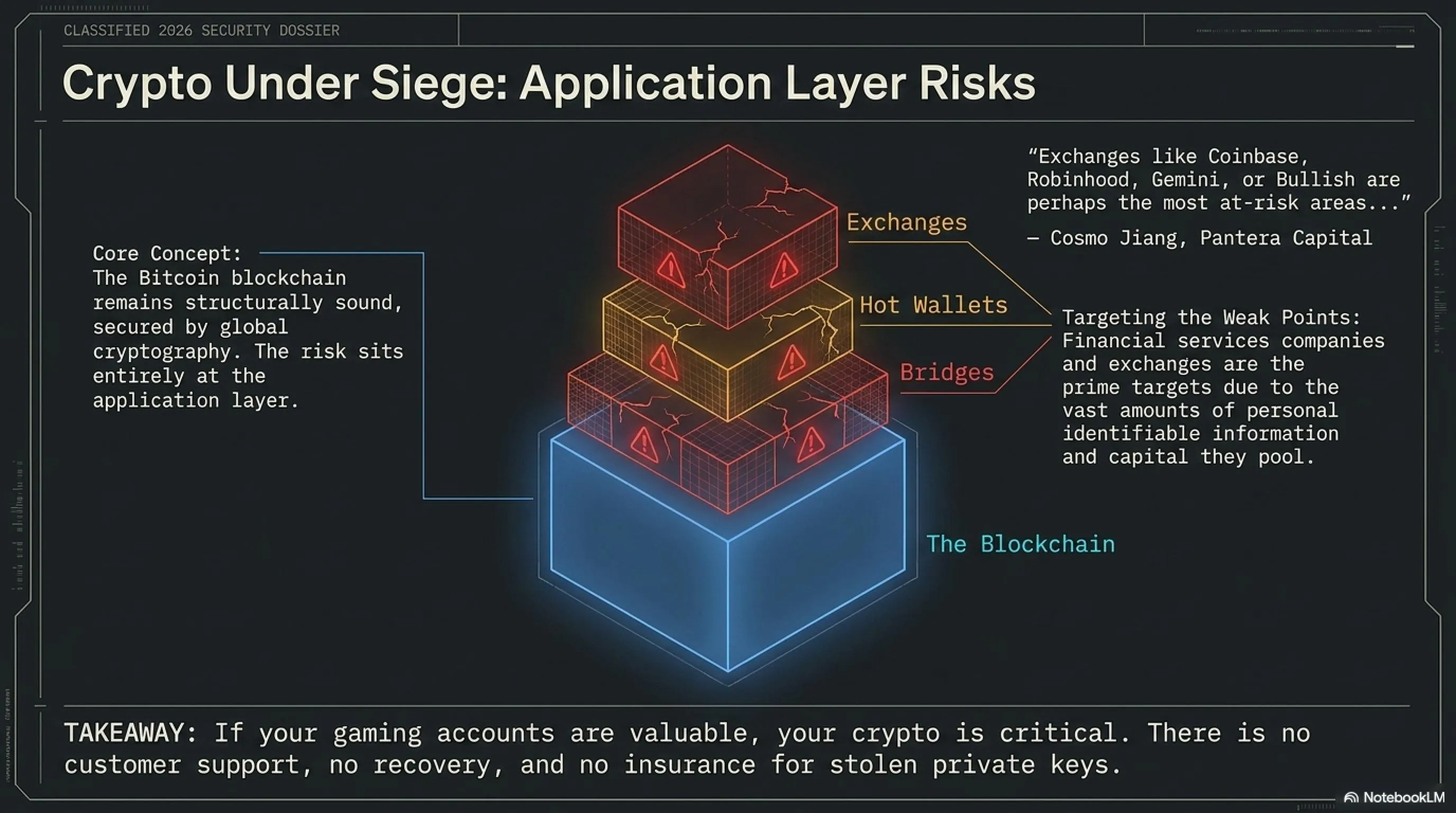 🛡️ Invisible Hackers: Ultimate Gaming & Crypto Security Guide Against AI - Gallery image 4