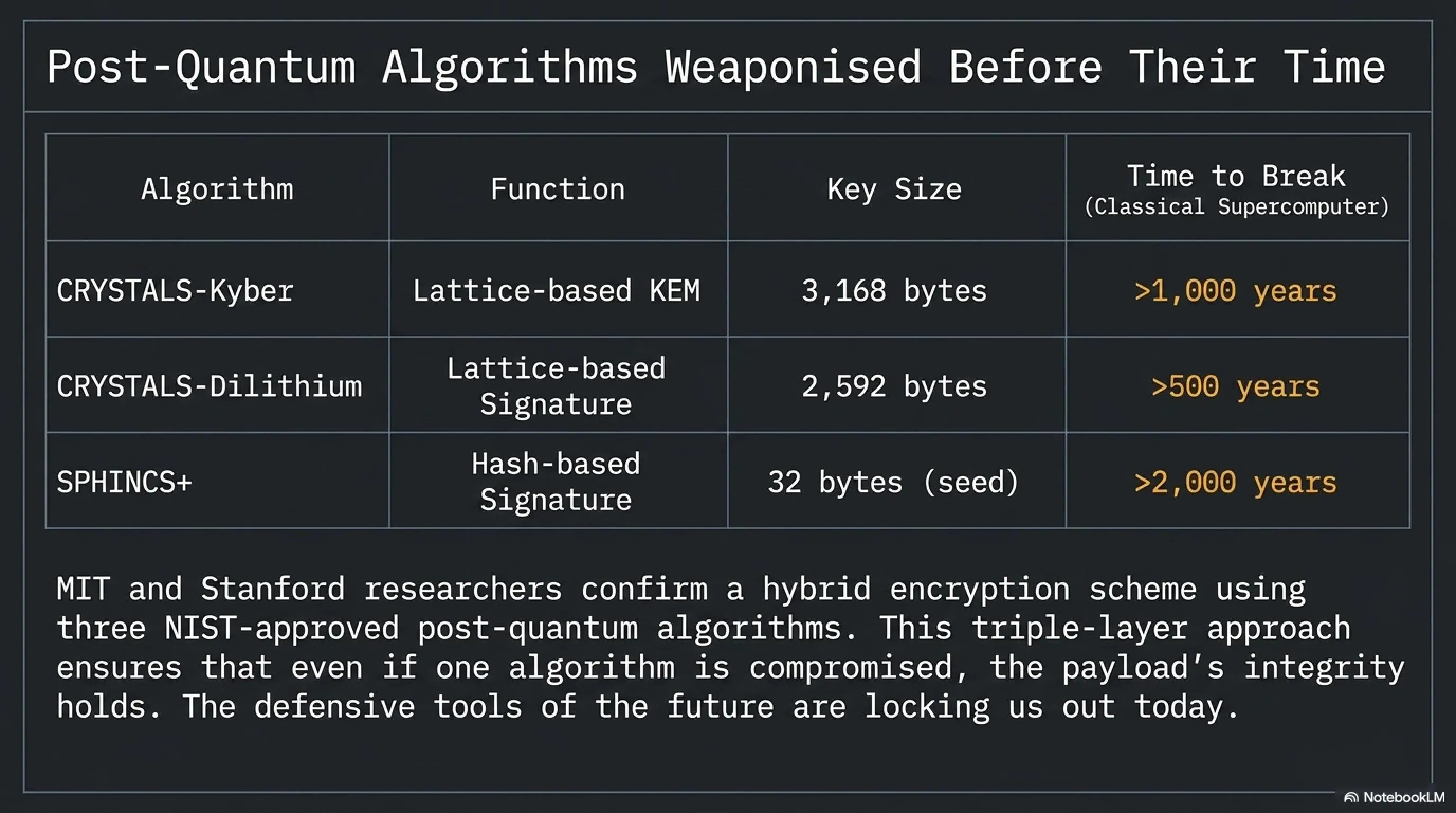 🌅 Tekin Morning May 6: Quantum Ransomware, 10M Passwords Stolen & GTA 6 AI - Gallery image 2