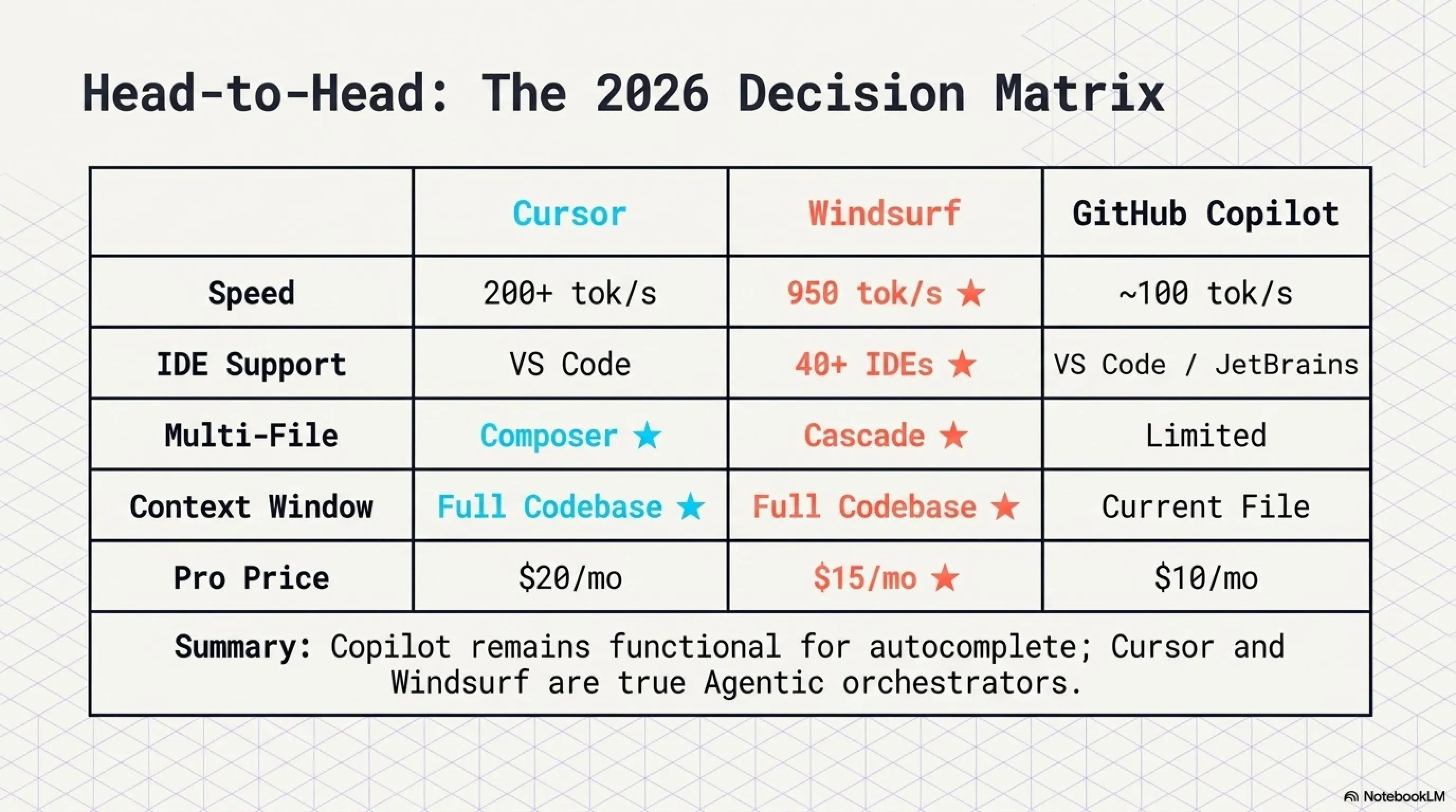 🤖 Hiring the Invisible Employee: Ultimate Guide to Cursor & Windsurf AI - Gallery image 3