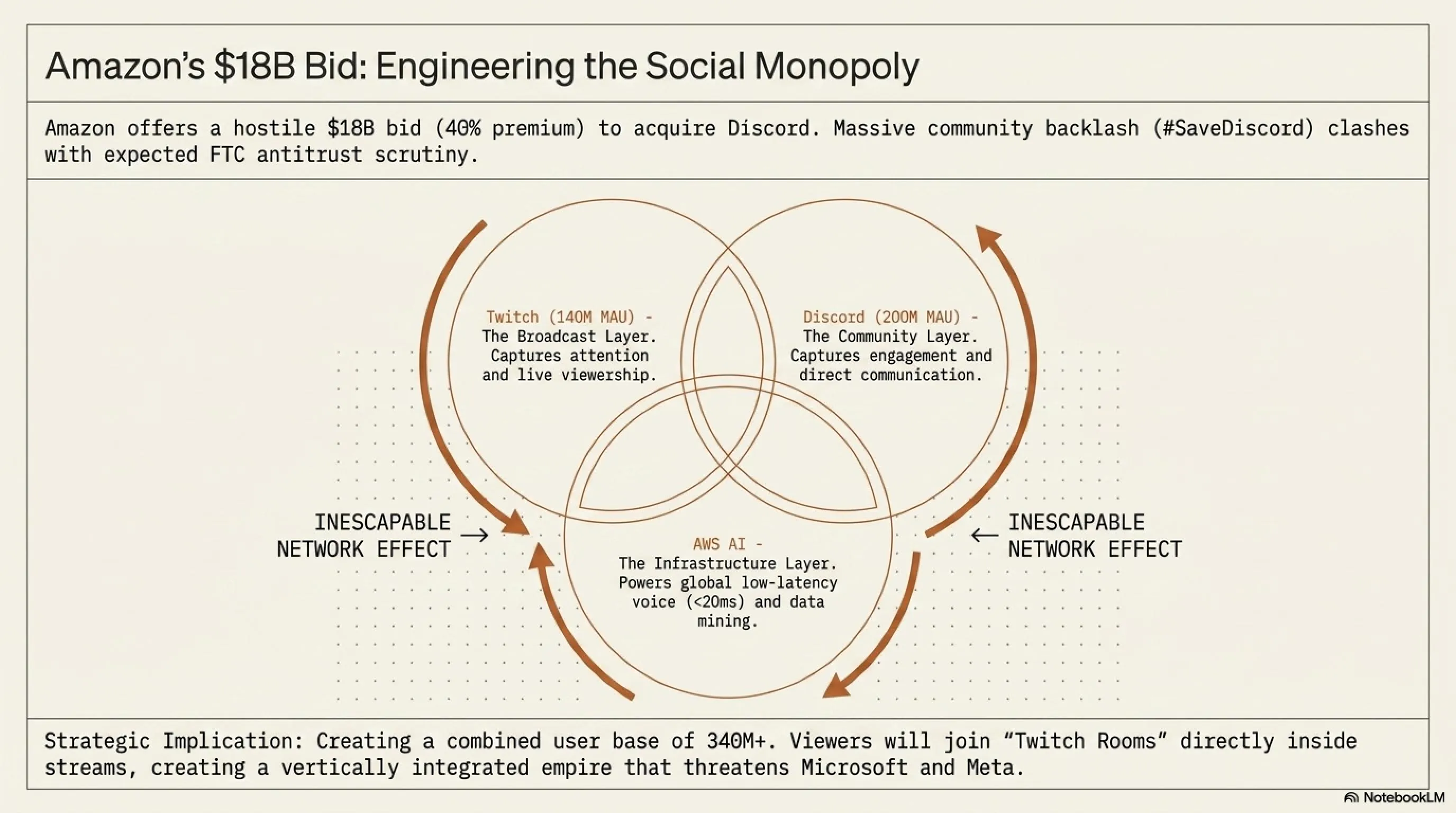 🌙 تيكن نايت 6 مايو: تراجع إنفيديا بسبب Sora-Live، دونجل Xbox، واختراق Coinbase - Gallery image 5