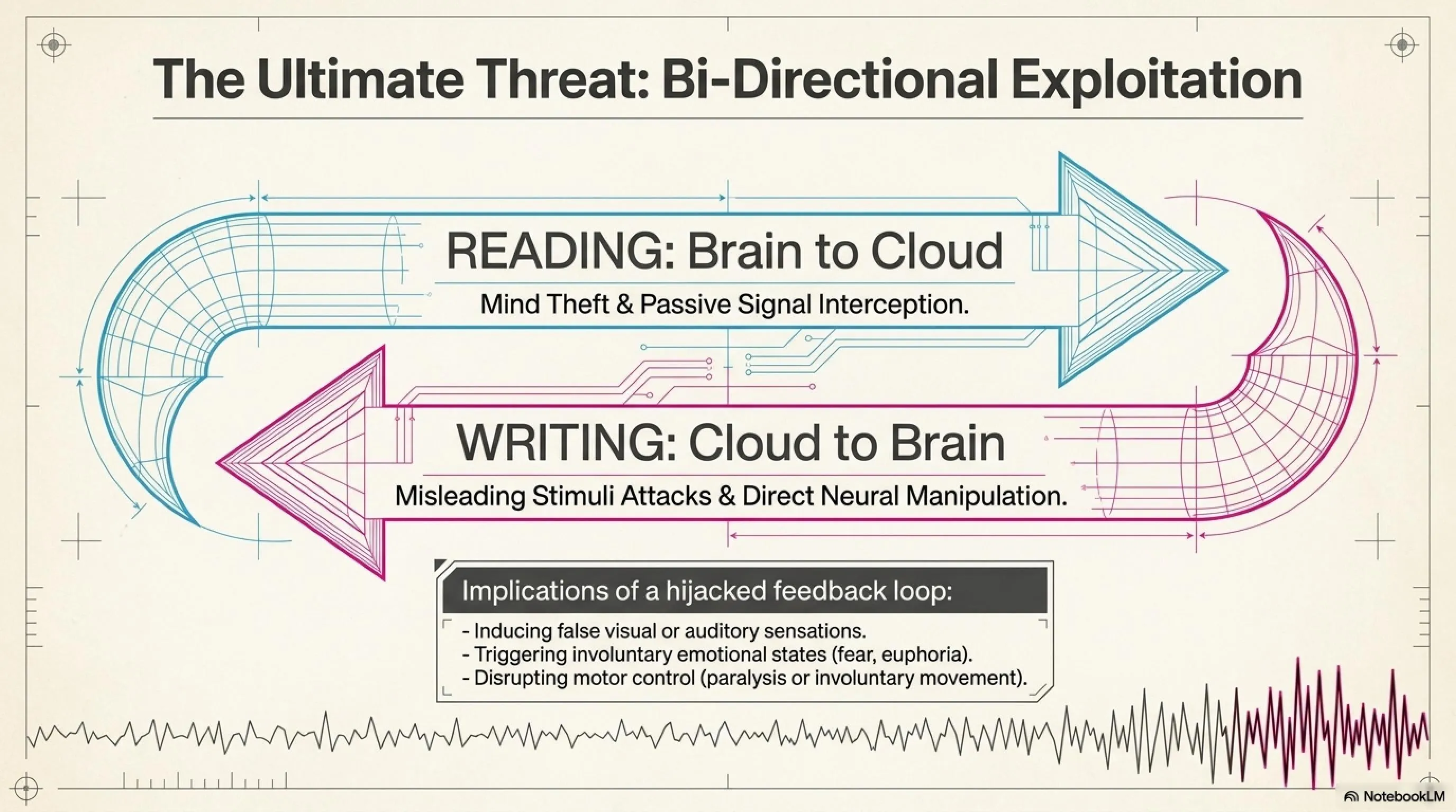 🧠 Brain Theft! Dissecting the Privacy Nightmare of BCI Gaming Hardware - 5