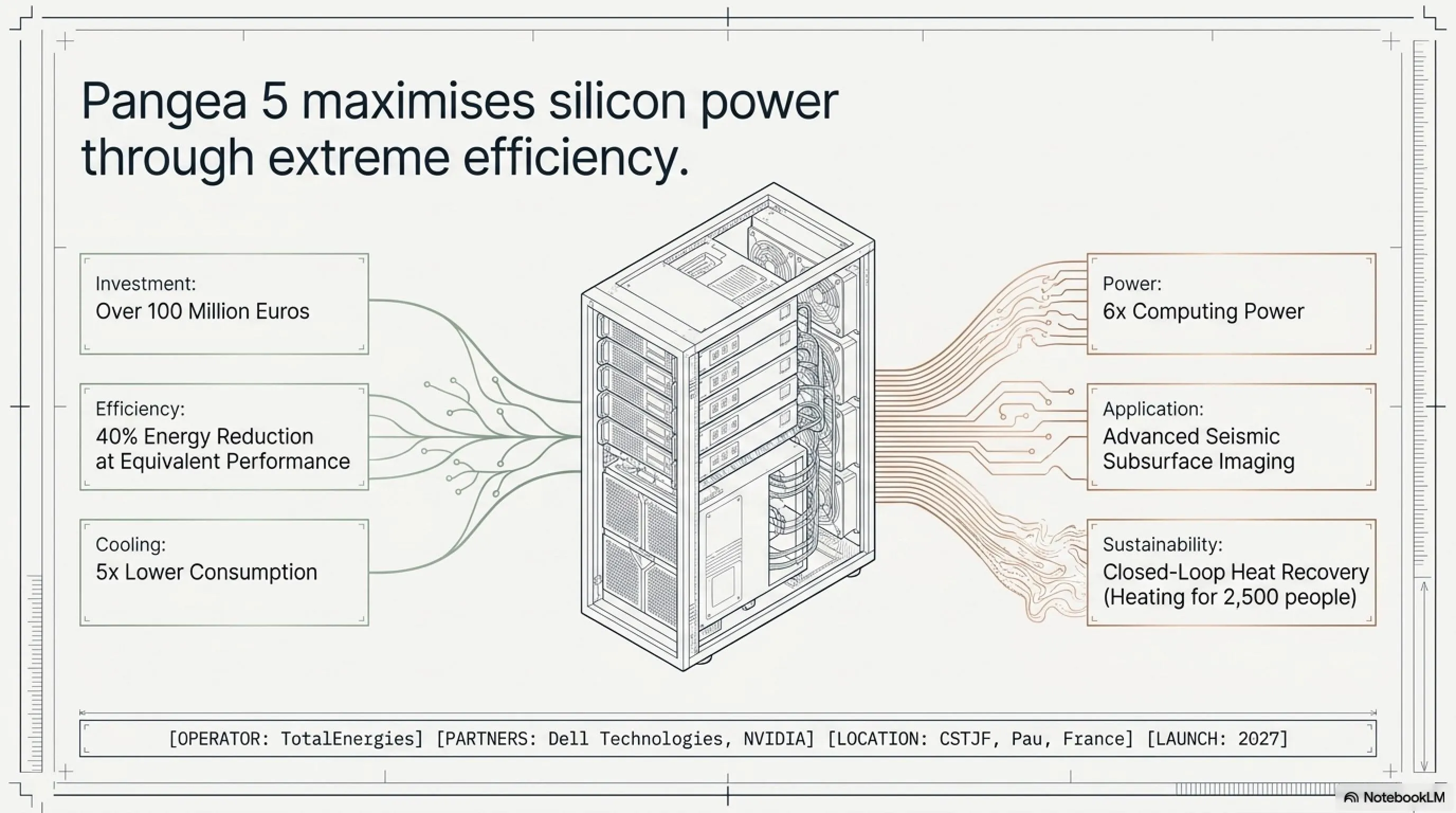 🌅 Tekin Morning May 11: Pangea 5 Supercomputer, Living Brain Chip & Samsung AI - 2