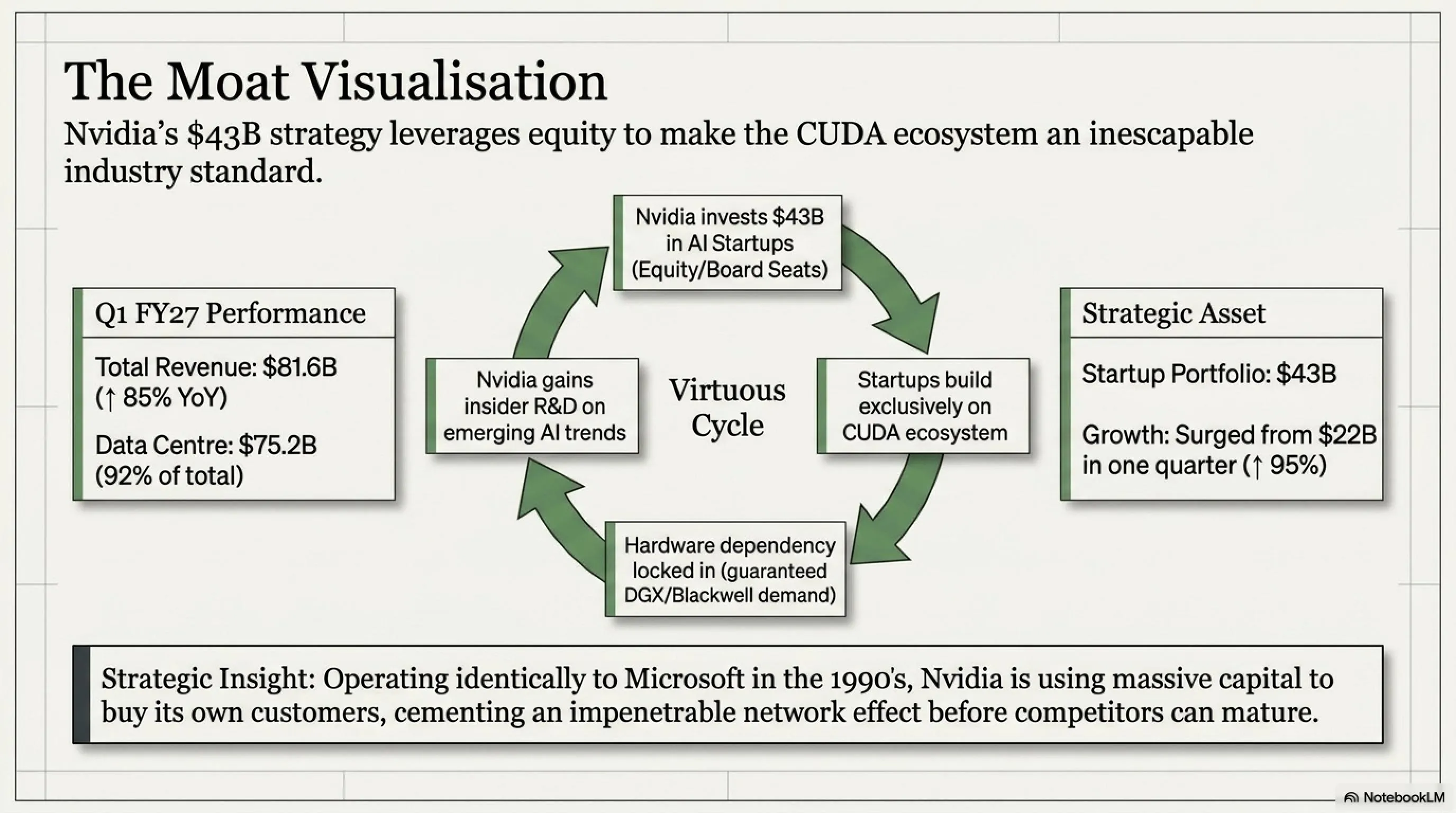 🌅 Tekin Morning May 21: Nvidia's $81.6B Record, GitHub Hacked & AMD's $4K PC - Gallery image 2