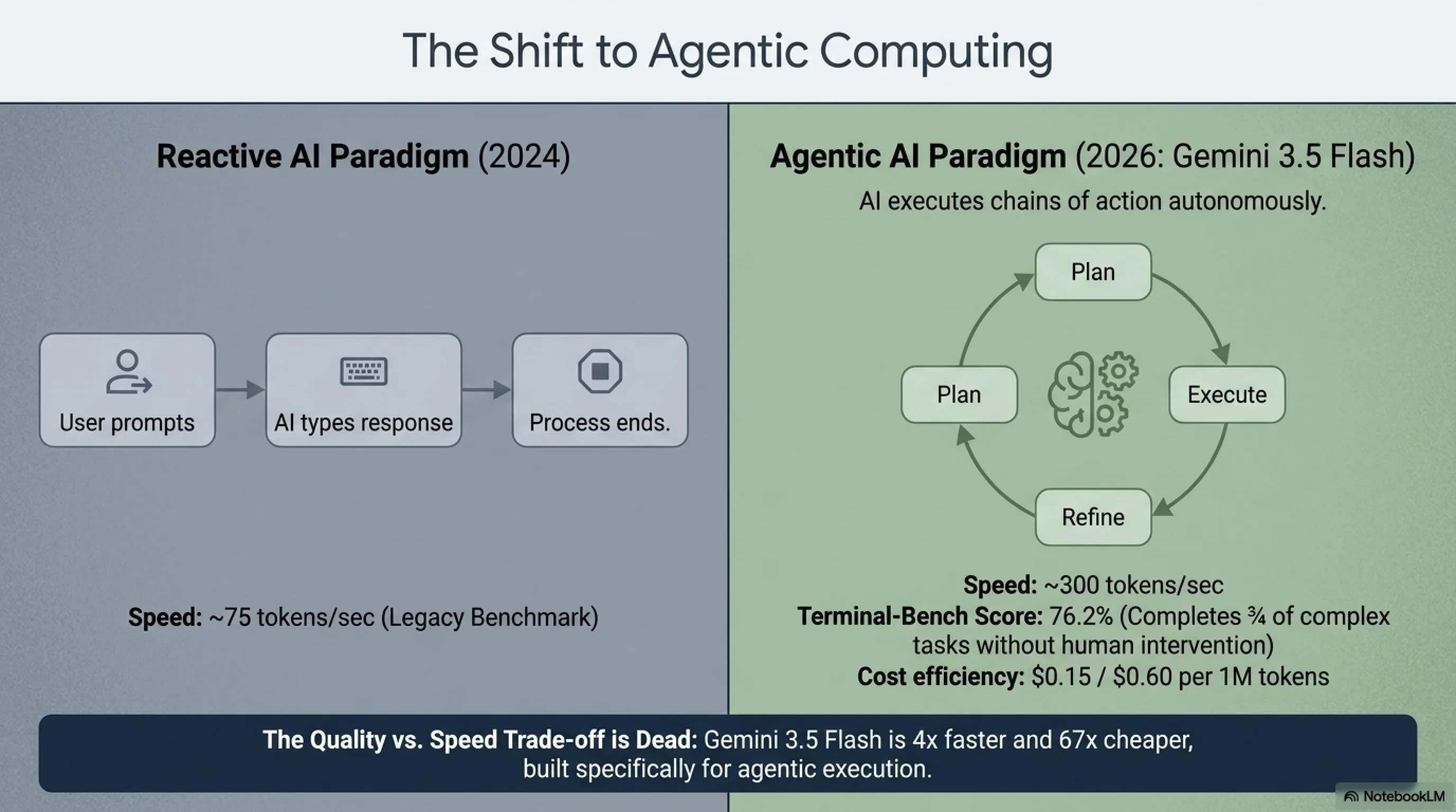 🌐 Tekin Wiki May 24, 2026: The Golden Age of Autonomous AI Agents & Digital Employees; A Comprehensive Analysis of Weekly Global Tech Shifts - Gallery image 2