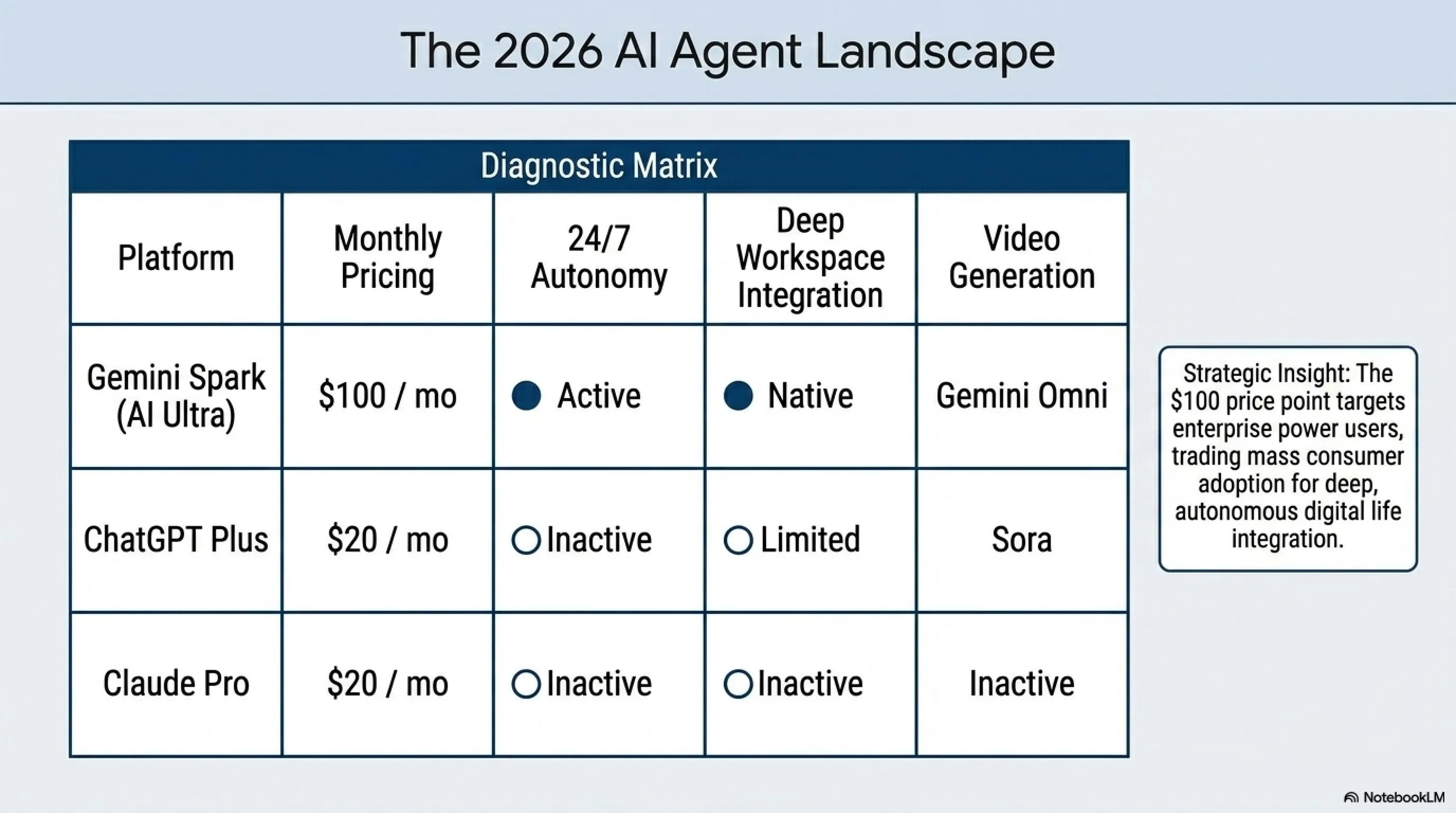 🌐 Tekin Wiki May 24, 2026: The Golden Age of Autonomous AI Agents & Digital Employees; A Comprehensive Analysis of Weekly Global Tech Shifts - Gallery image 3