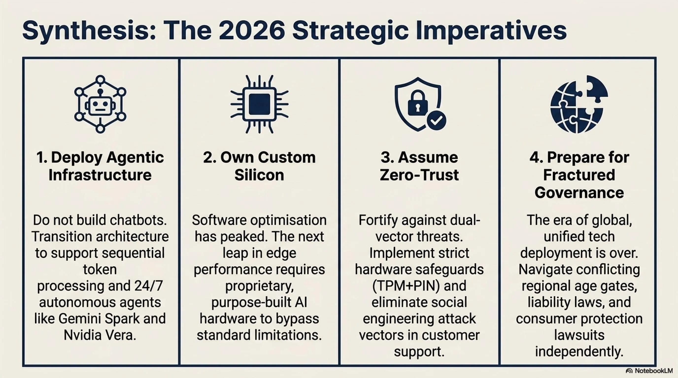 🌐 Tekin Wiki May 24, 2026: The Golden Age of Autonomous AI Agents & Digital Employees; A Comprehensive Analysis of Weekly Global Tech Shifts - Gallery image 8