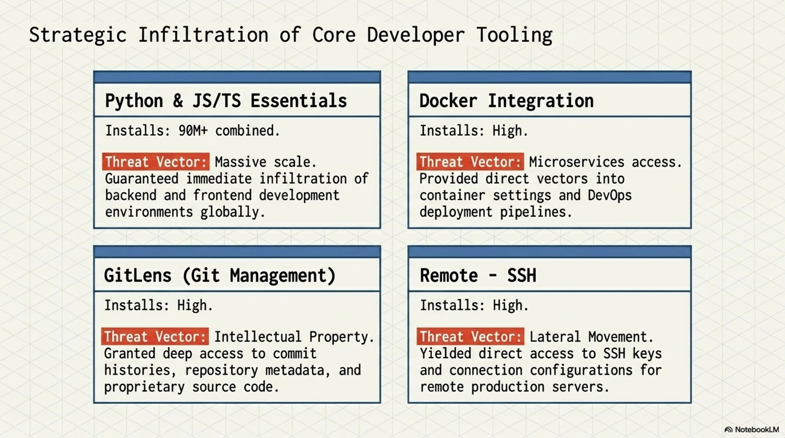 الهجوم السيبراني على GitHub: أزمة إضافات VS Code والدروس الأمنية لعام 2026 (تحليل عميق) - Gallery image 4