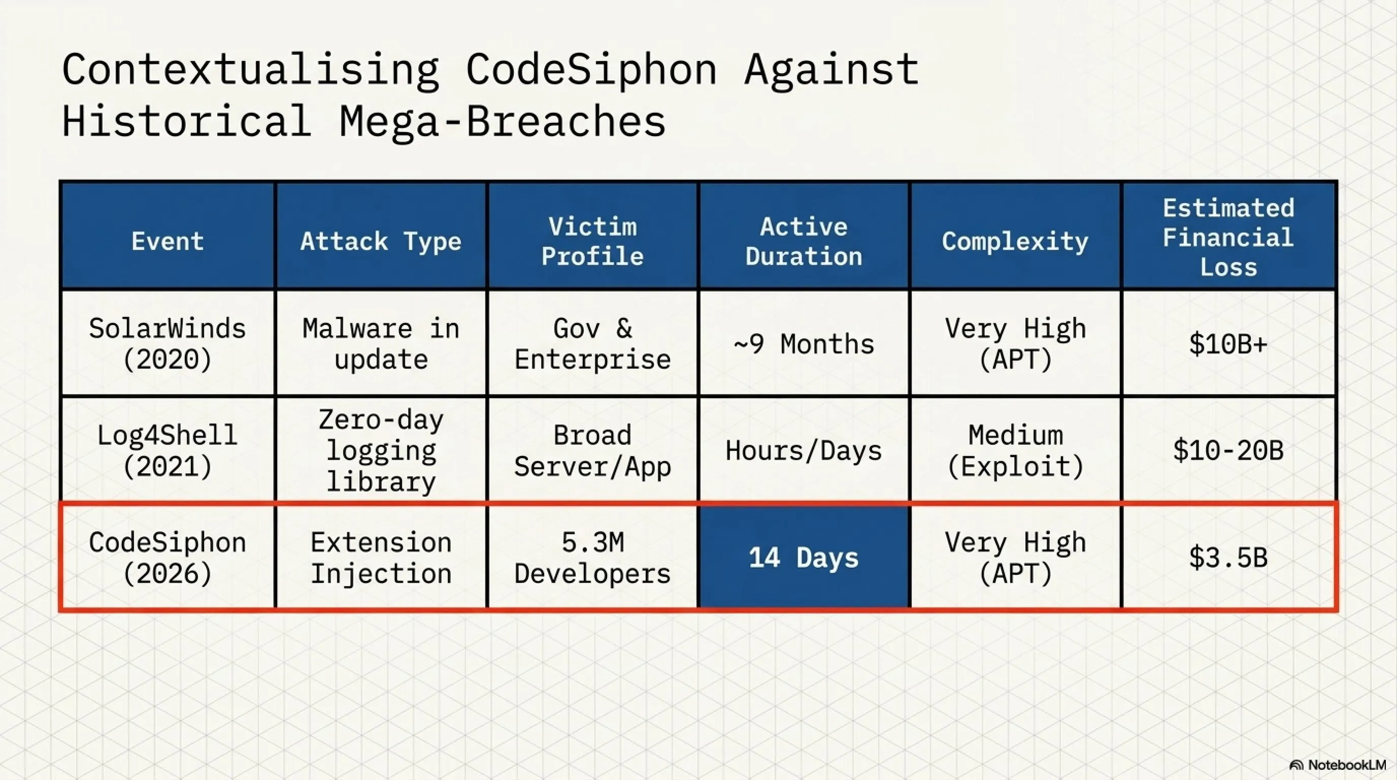 الهجوم السيبراني على GitHub: أزمة إضافات VS Code والدروس الأمنية لعام 2026 (تحليل عميق) - Gallery image 5