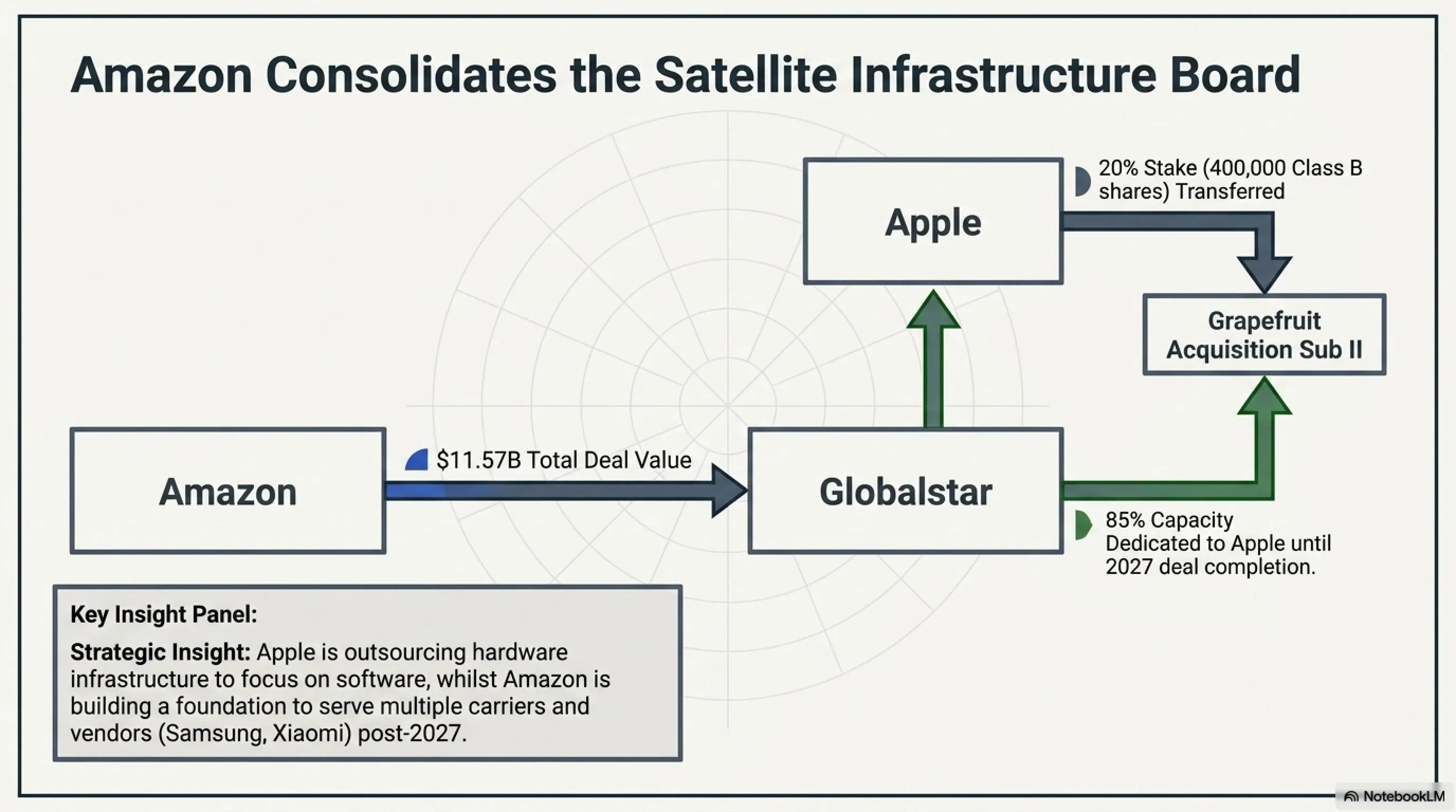 🌅 Tekin Morning May 28, 2026: Amazon's Globalstar Deal & Meta's Subscription Revolution 💰 - Gallery image 2