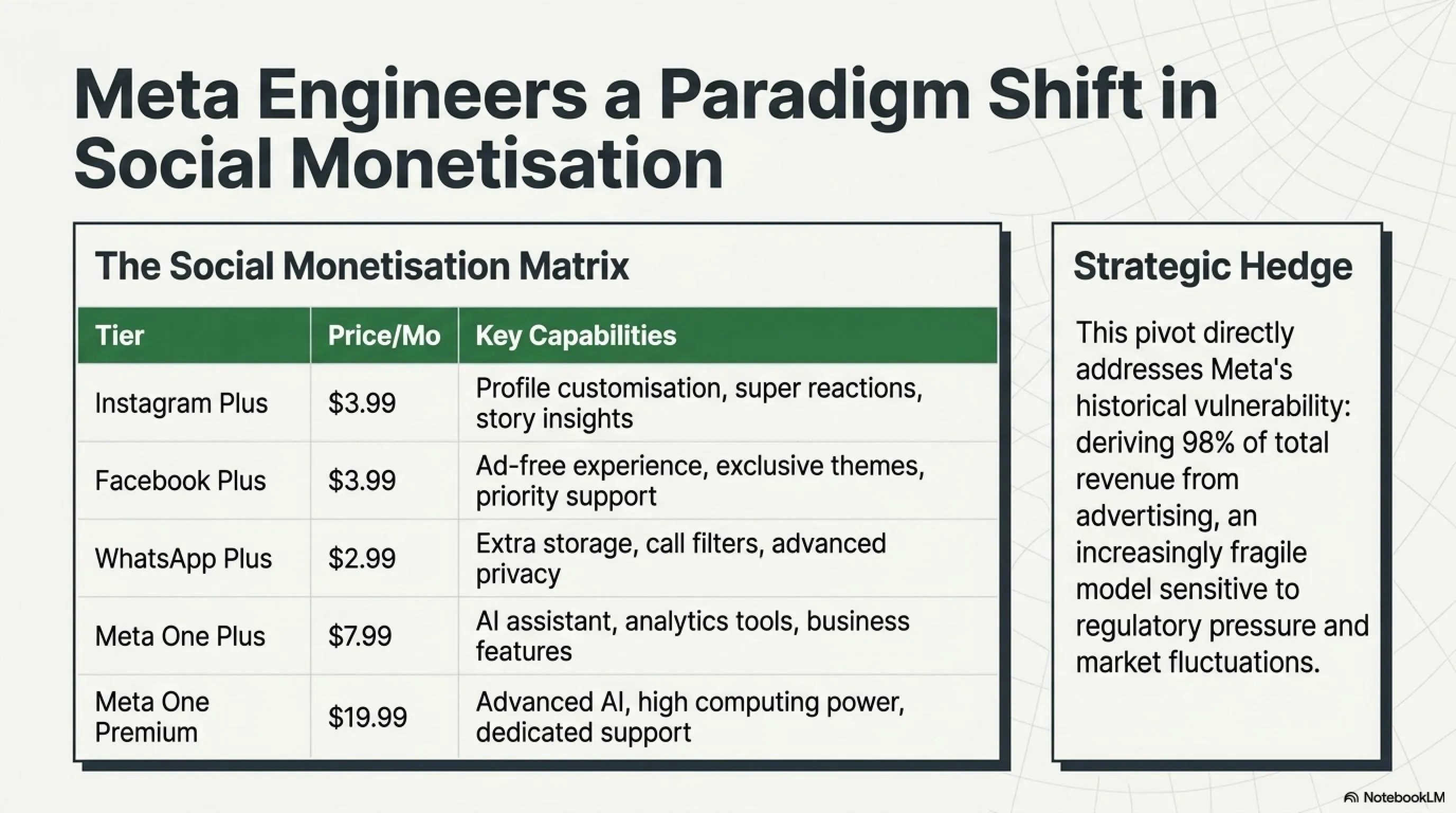 🌅 Tekin Morning May 28, 2026: Amazon's Globalstar Deal & Meta's Subscription Revolution 💰 - Gallery image 3