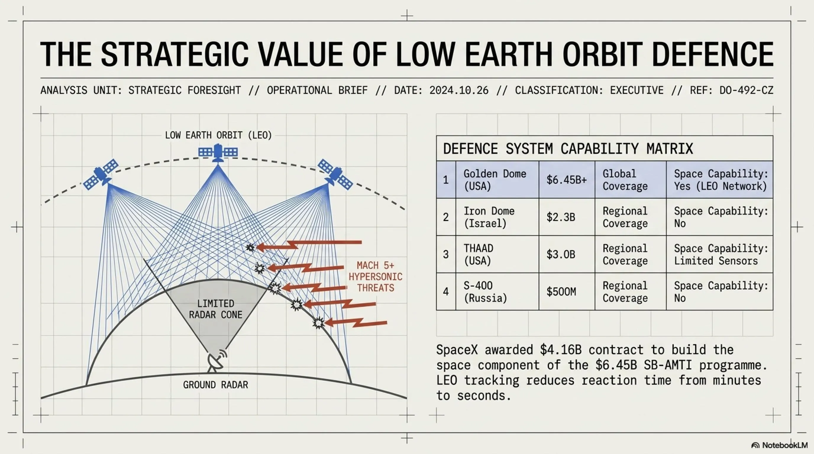 🌅 Tekin Morning May 30, 2026: SpaceX's Space Dominance, Nvidia N1X & Bitcoin's Quantum Threat - Gallery image 3