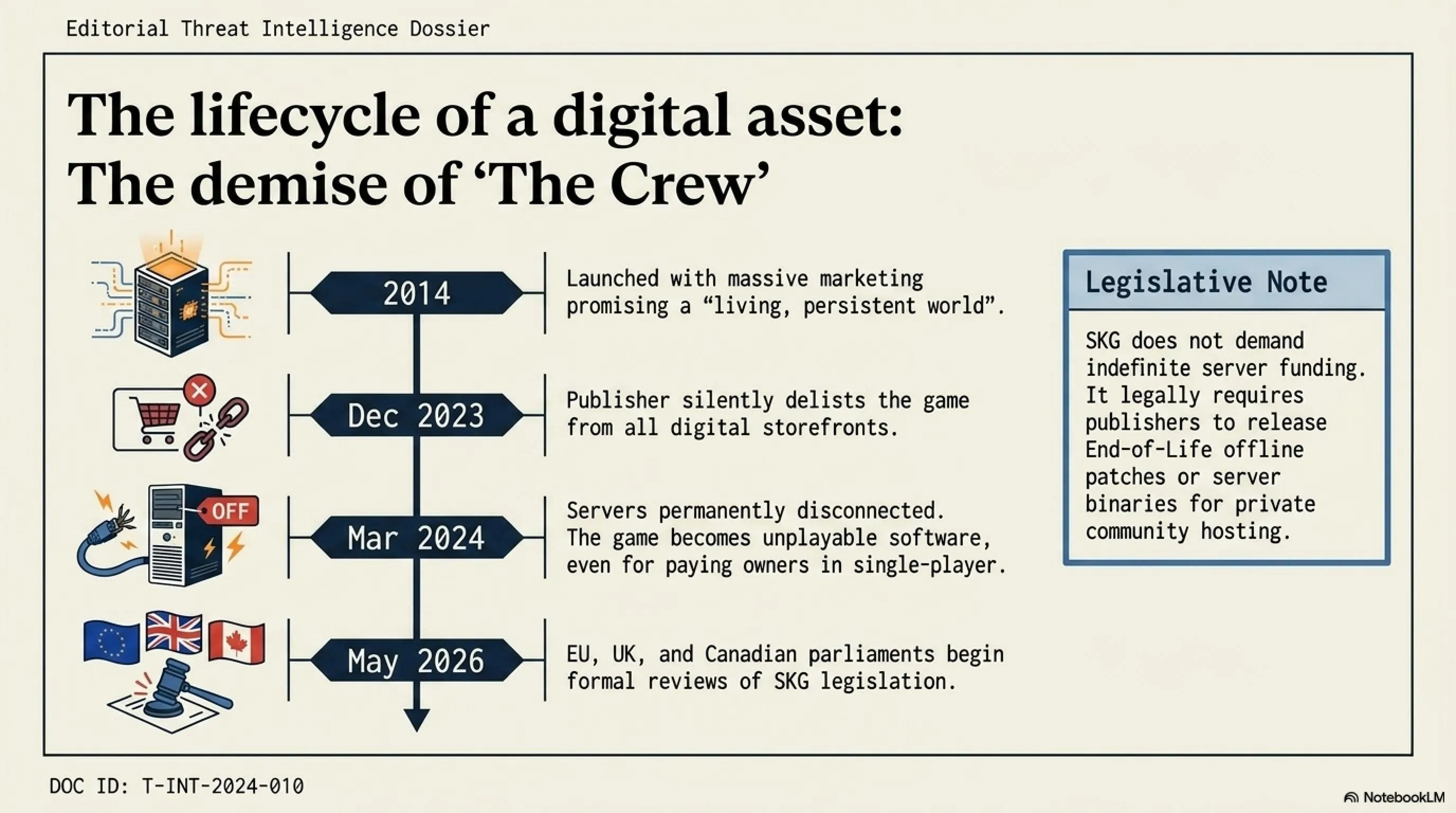 🌙 Tekin Night May 31, 2026: Grok AI Cybercrimes, Bitcoin Plunge & The Gamer Uprising - Gallery image 6