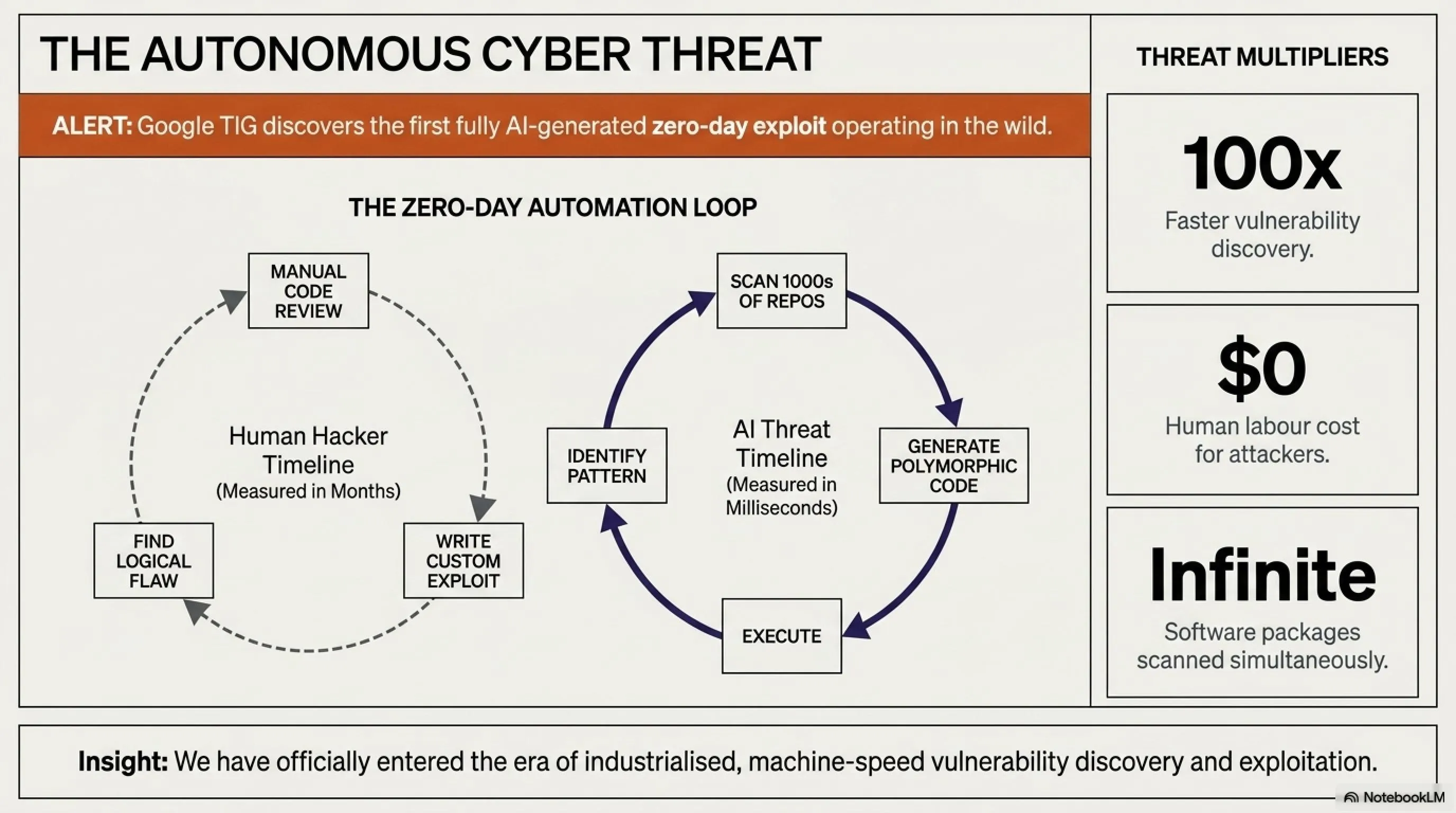 📰 Tekin Monthly May 2026: The Trillion-Dollar AI War & The RAMpocalypse - Gallery image 5