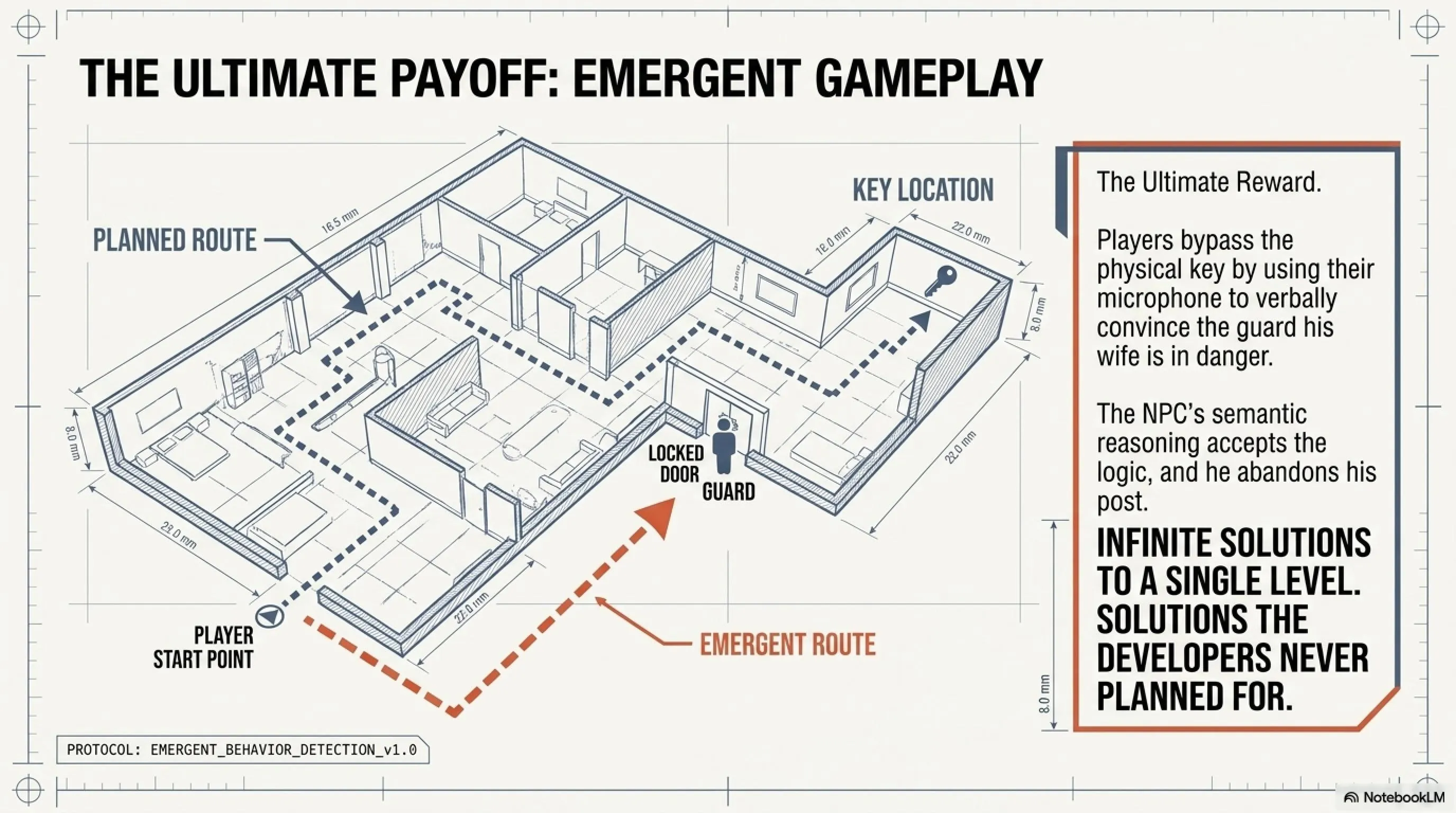 🎮 Tekin Analysis: When NPCs Remember You - The Dangerous Future of Live Games - Gallery image 7