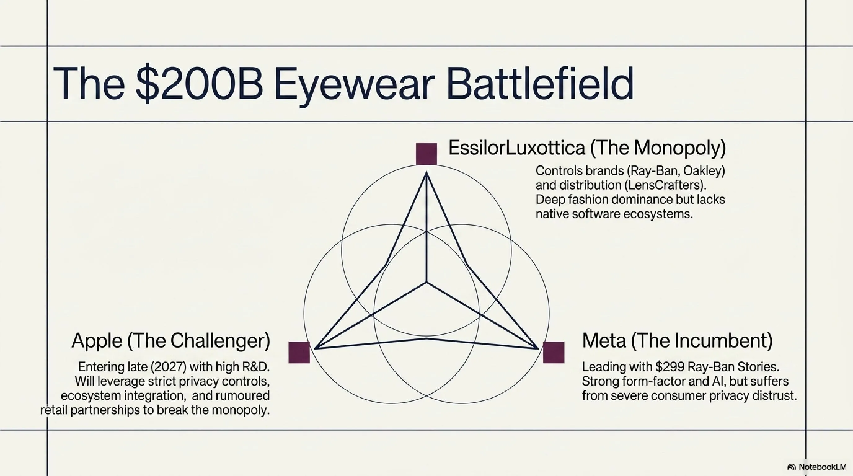 🌙 Tekin Night June 1, 2026: White Hat Hero, Apple's $200B Glasses Strategy & $230M Aave Hack - Gallery image 6