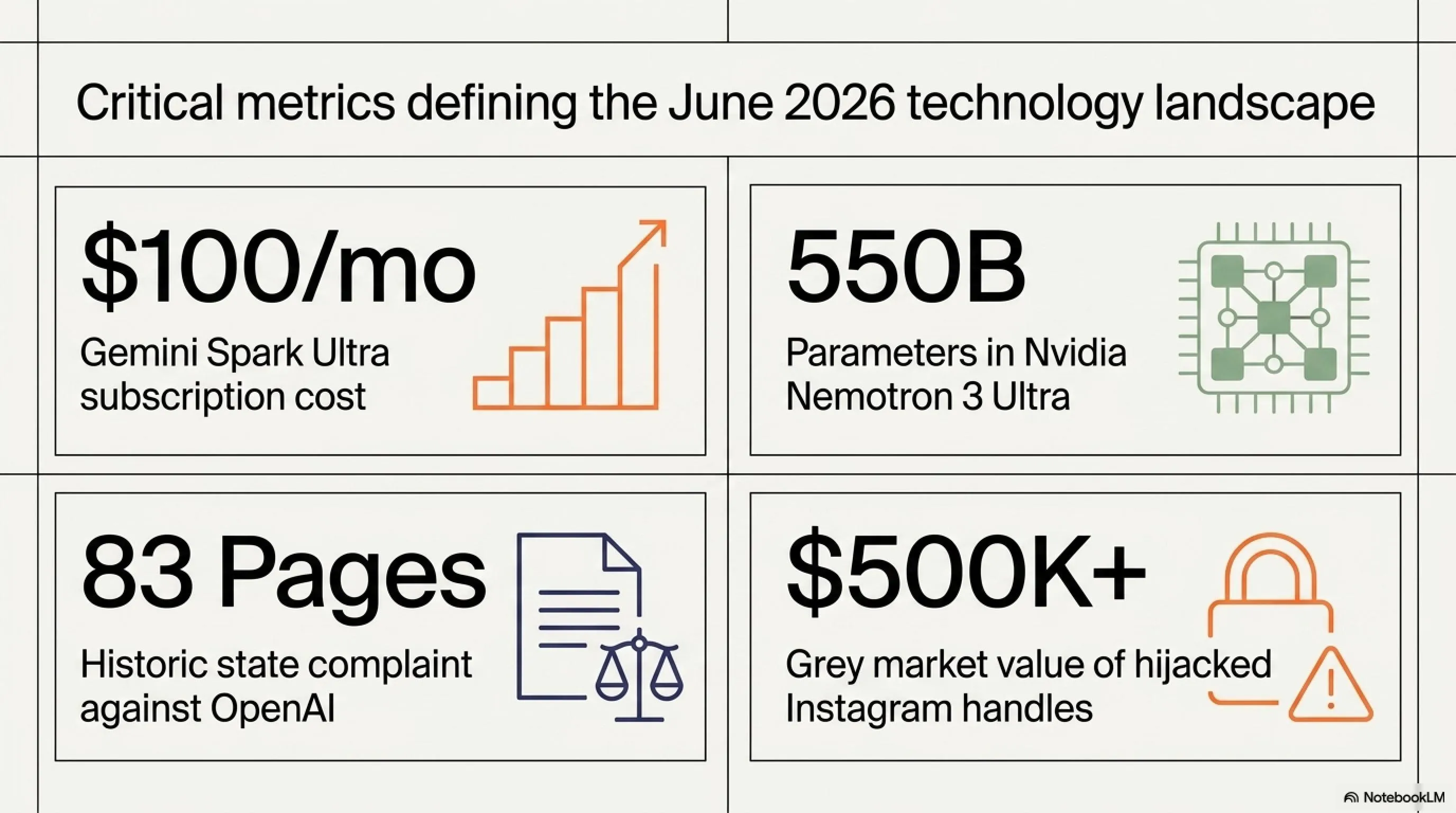 🌅 Tekin Morning June 2, 2026: Google's 24/7 AI, Blue Origin Explosion & Meta Hack - Gallery image 2