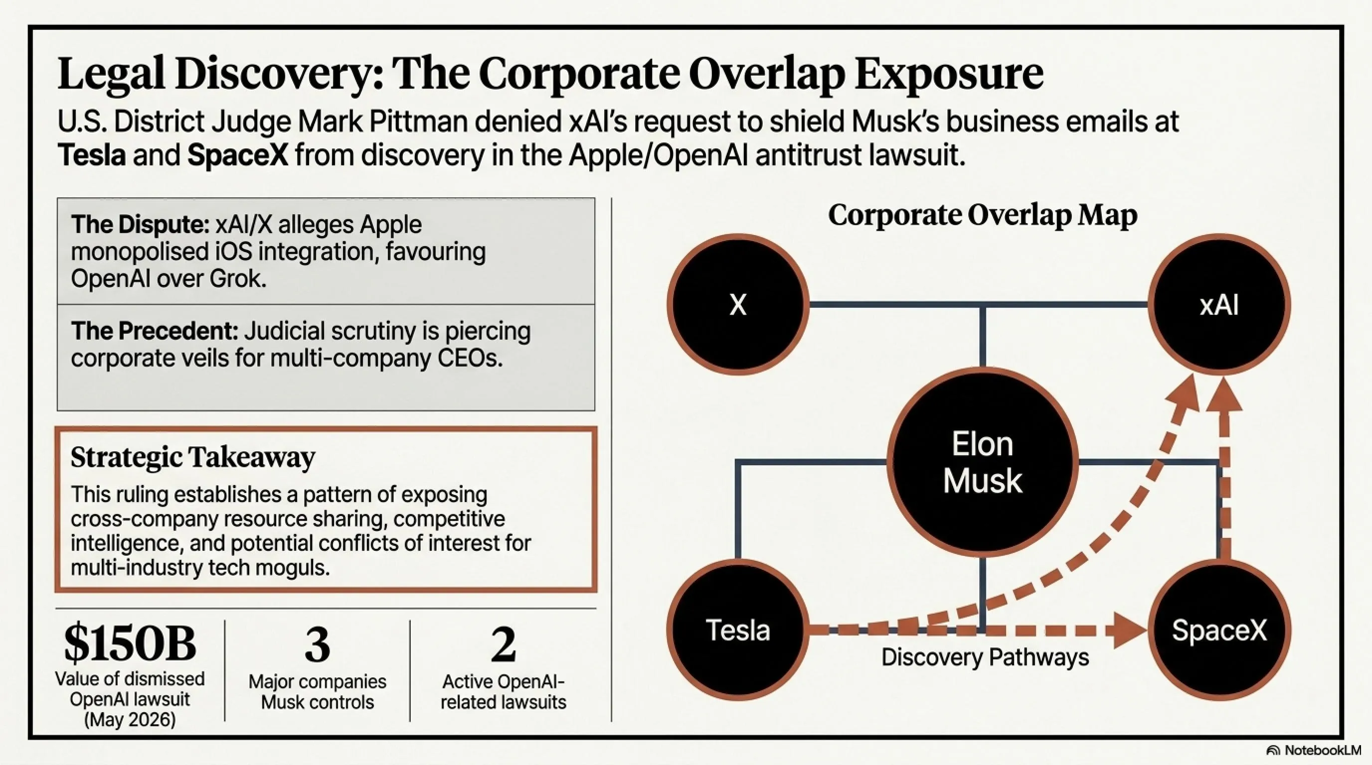 ⚡ Tekin Morning June 3, 2026: Court Orders Musk to Hand Over Emails, DuckDuckGo Surge & Microsoft Scout Launch - Gallery image 2