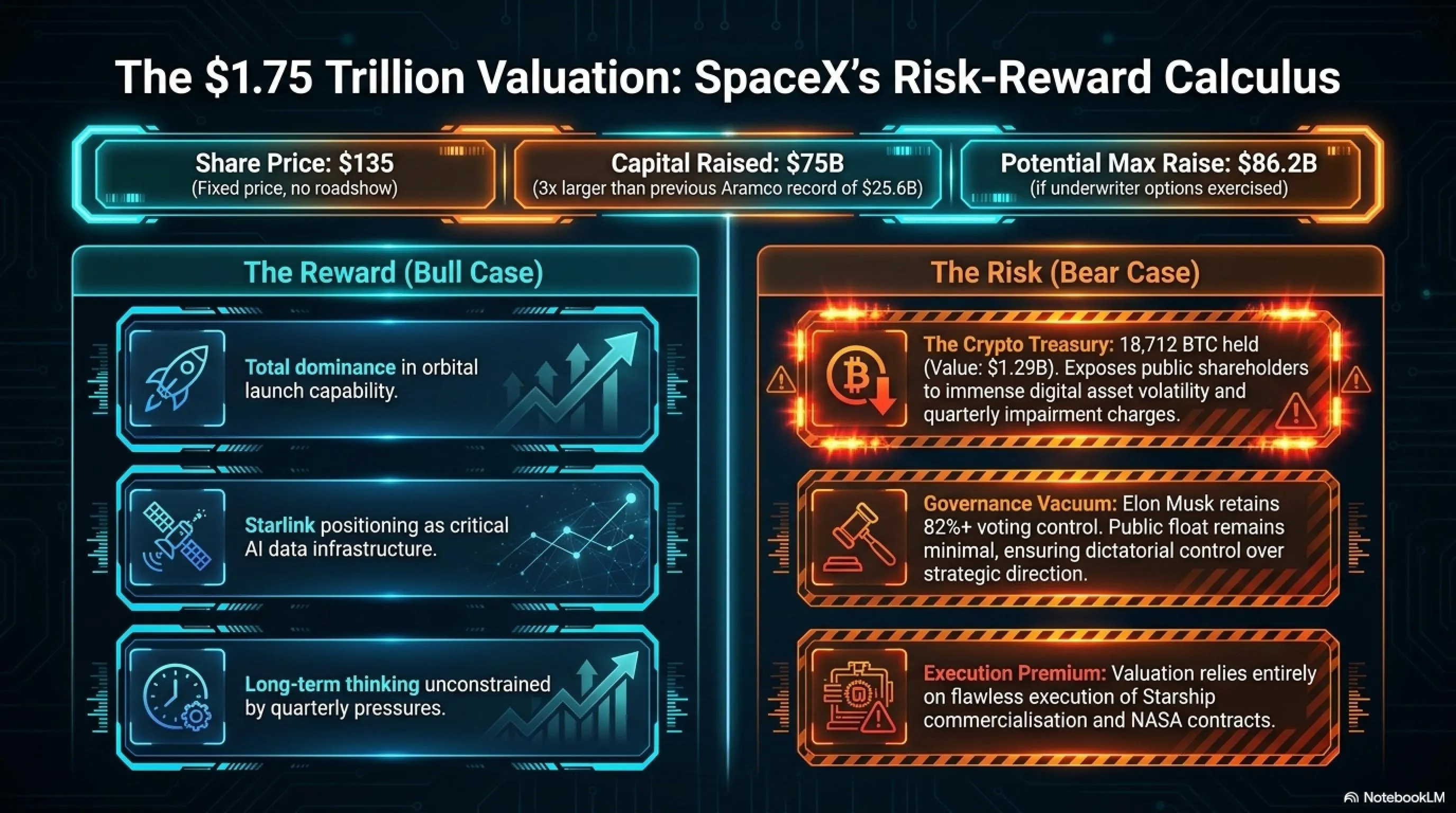🌙 تکین نایت ۴ ژوئن ۲۰۲۶: IPO رکوردشکن SpaceX، سقوط بیتکوین و انفجار Blue Origin - Gallery image 2