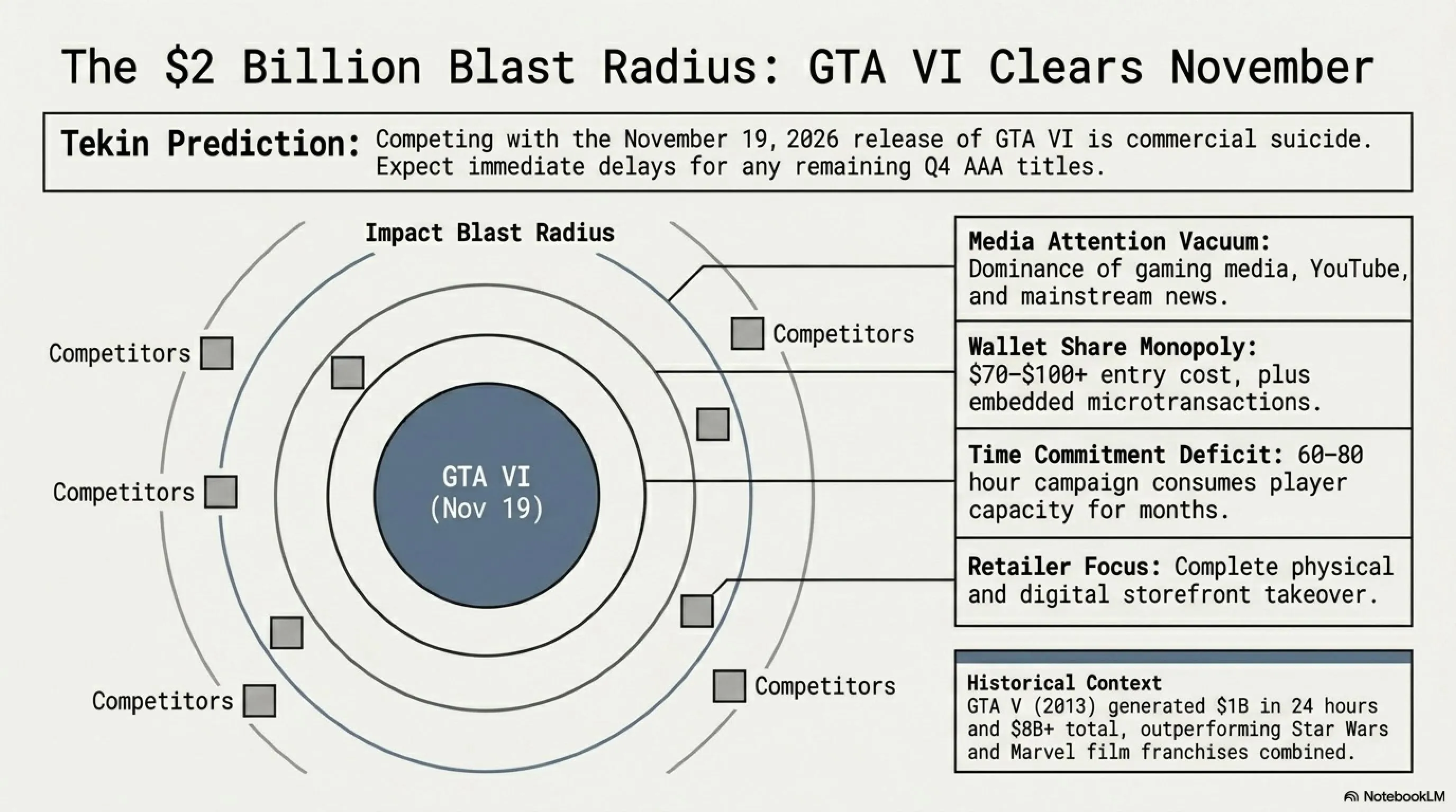 🌙 تکین نایت ۶ ژوئن ۲۰۲۶: از GTA VI تا سقوط کریپتو، از هکرهای حضوری تا بحران مایکروسافت - Gallery image 2