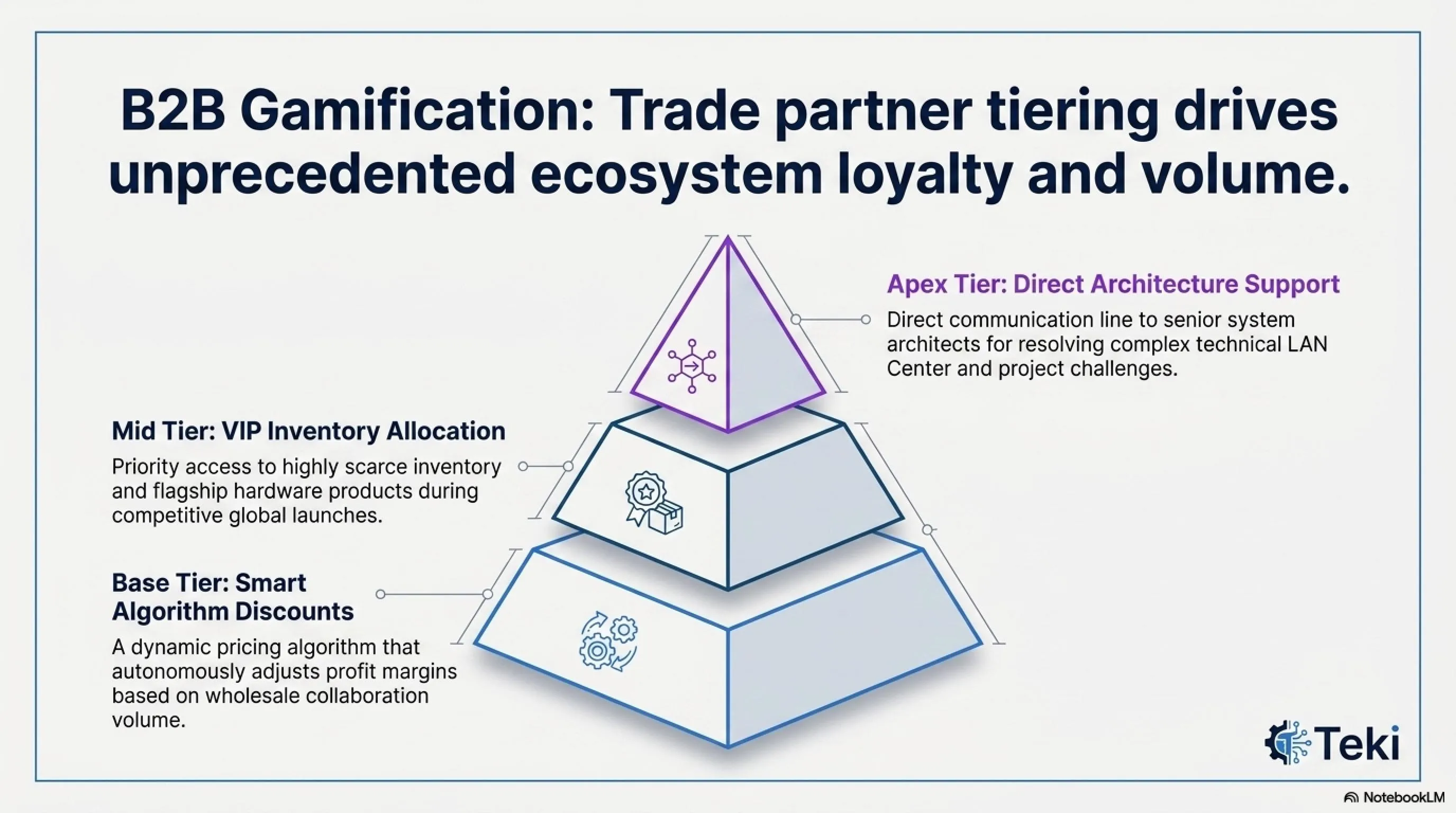 🚀 The TakinGame Manifesto: Ultimate Vision, B2B Architecture & Cybernetic Ecosystem - Gallery image 7