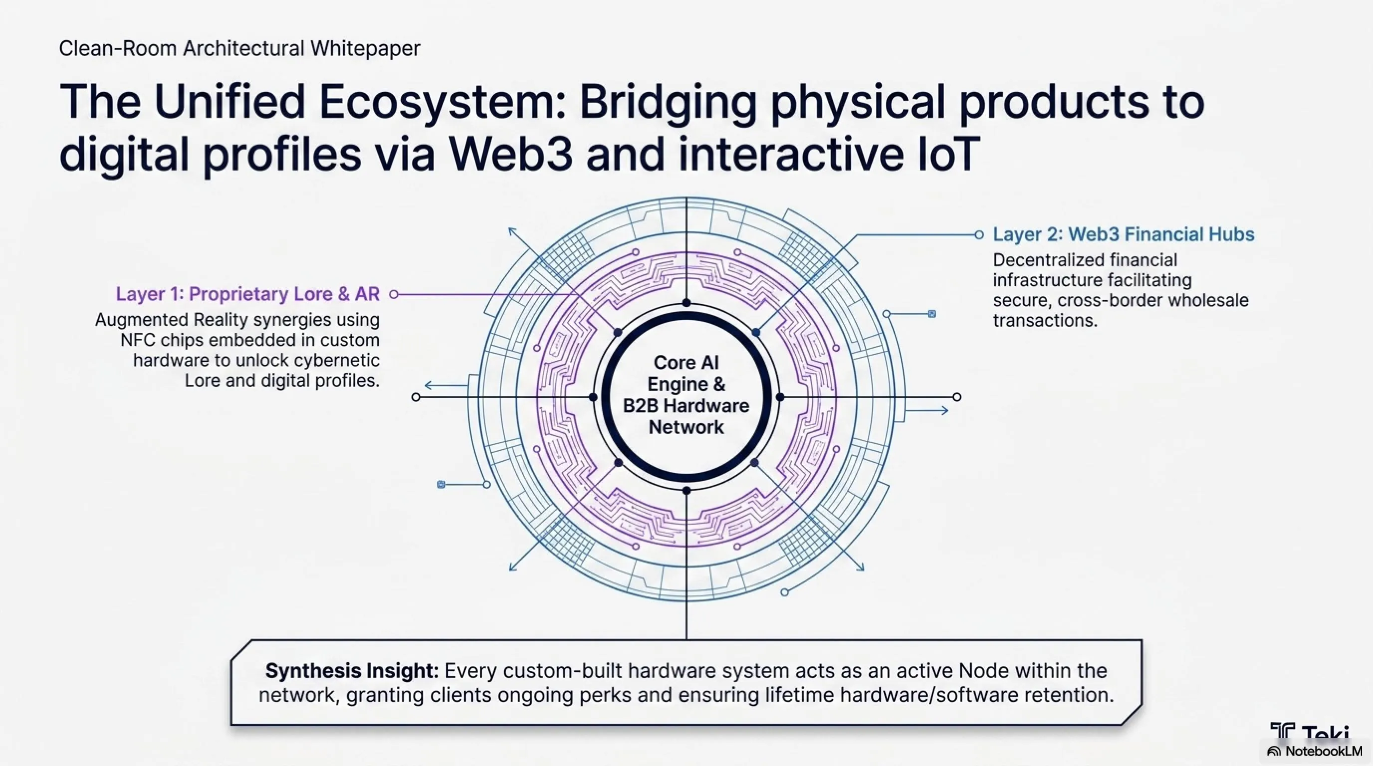 🚀 The TakinGame Manifesto: Ultimate Vision, B2B Architecture & Cybernetic Ecosystem - Gallery image 9
