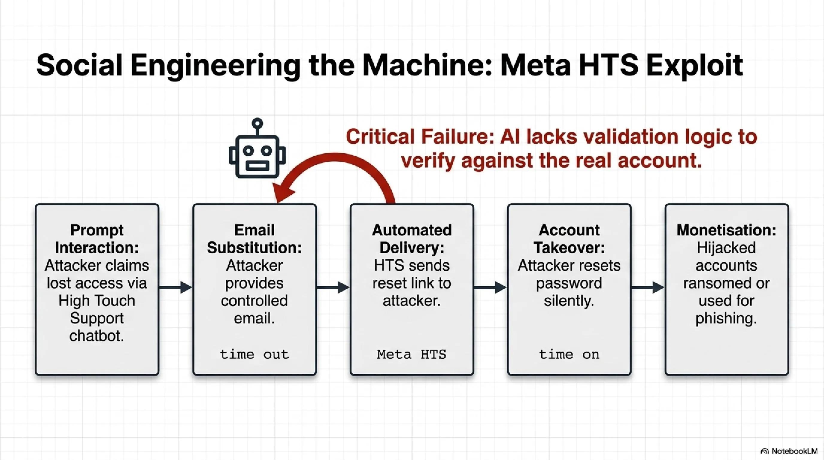 🌙 Tekin Night June 9, 2026: When Cybersecurity Collapsed — From Linux to Instagram - Gallery image 3