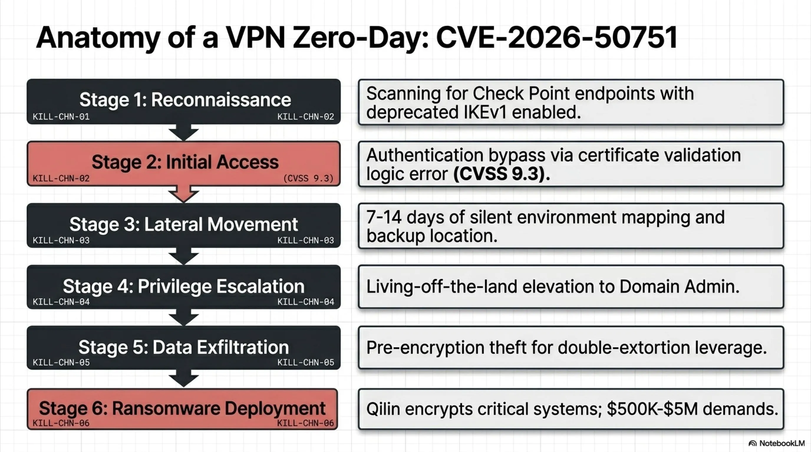 🌙 Tekin Night June 9, 2026: When Cybersecurity Collapsed — From Linux to Instagram - Gallery image 4