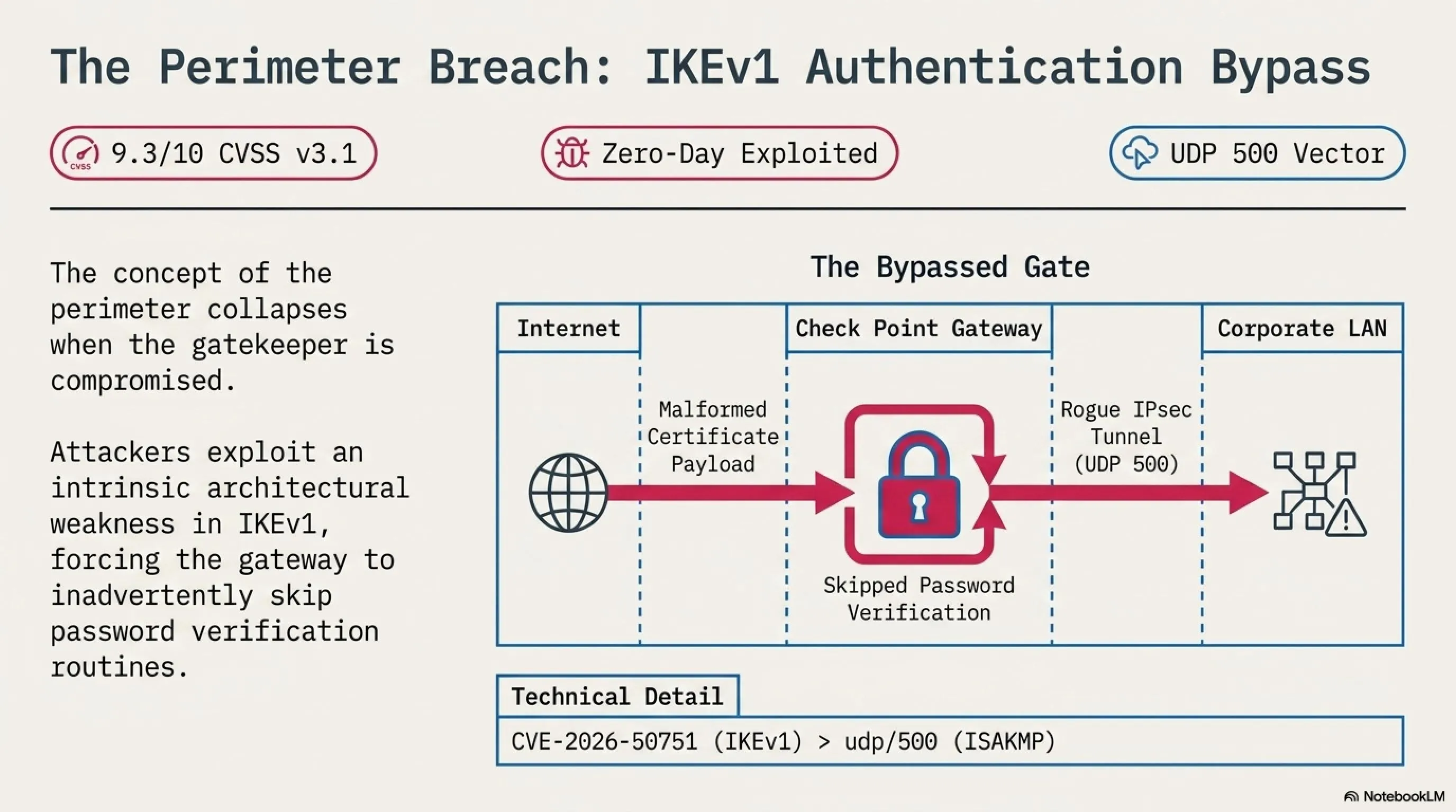 🛡️ Takin DarkWeb June 9, 2026: Threat Intelligence on Linux, Meta & NSO - Gallery image 2