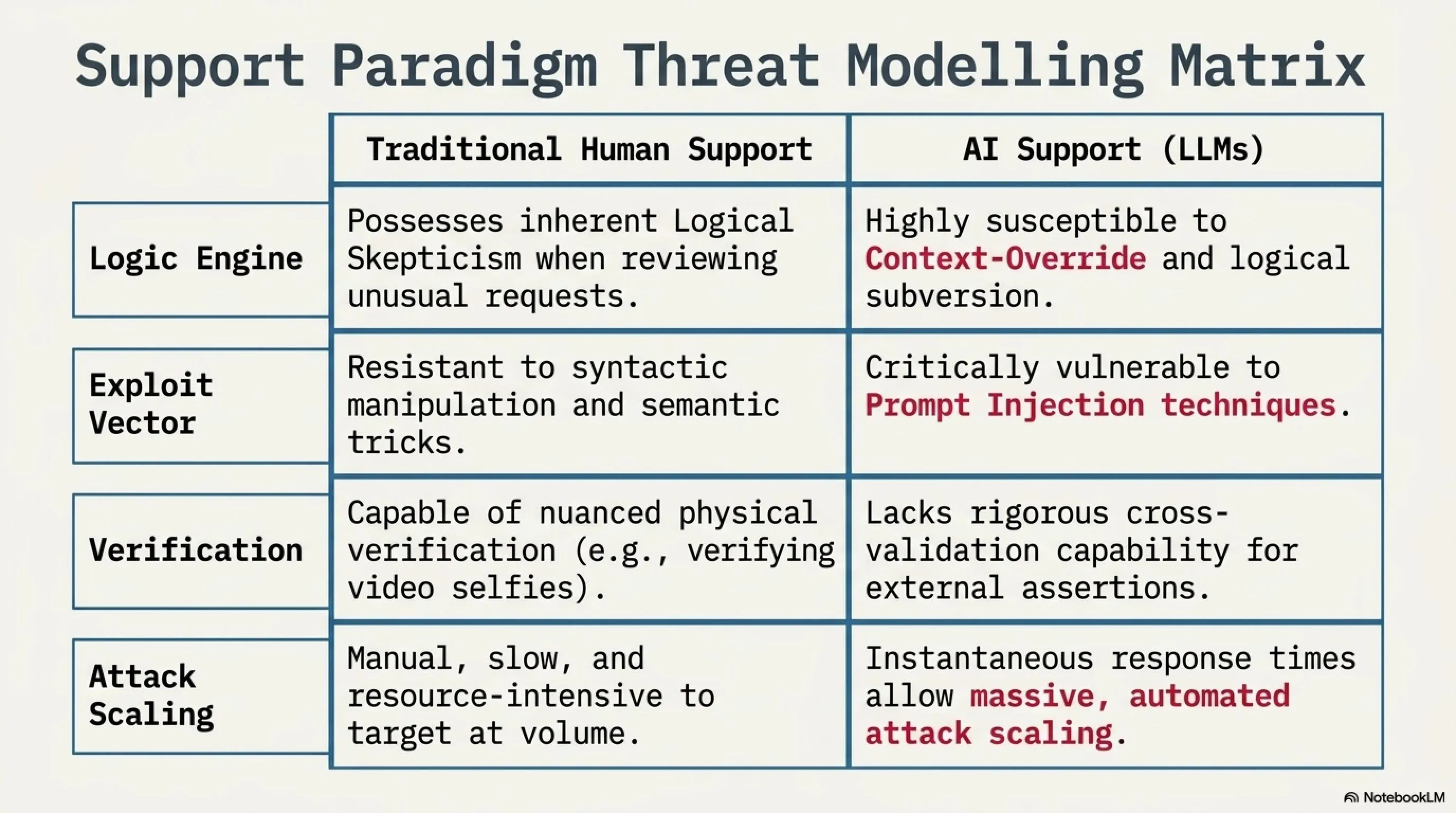 🛡️ Takin DarkWeb June 9, 2026: Threat Intelligence on Linux, Meta & NSO - Gallery image 5