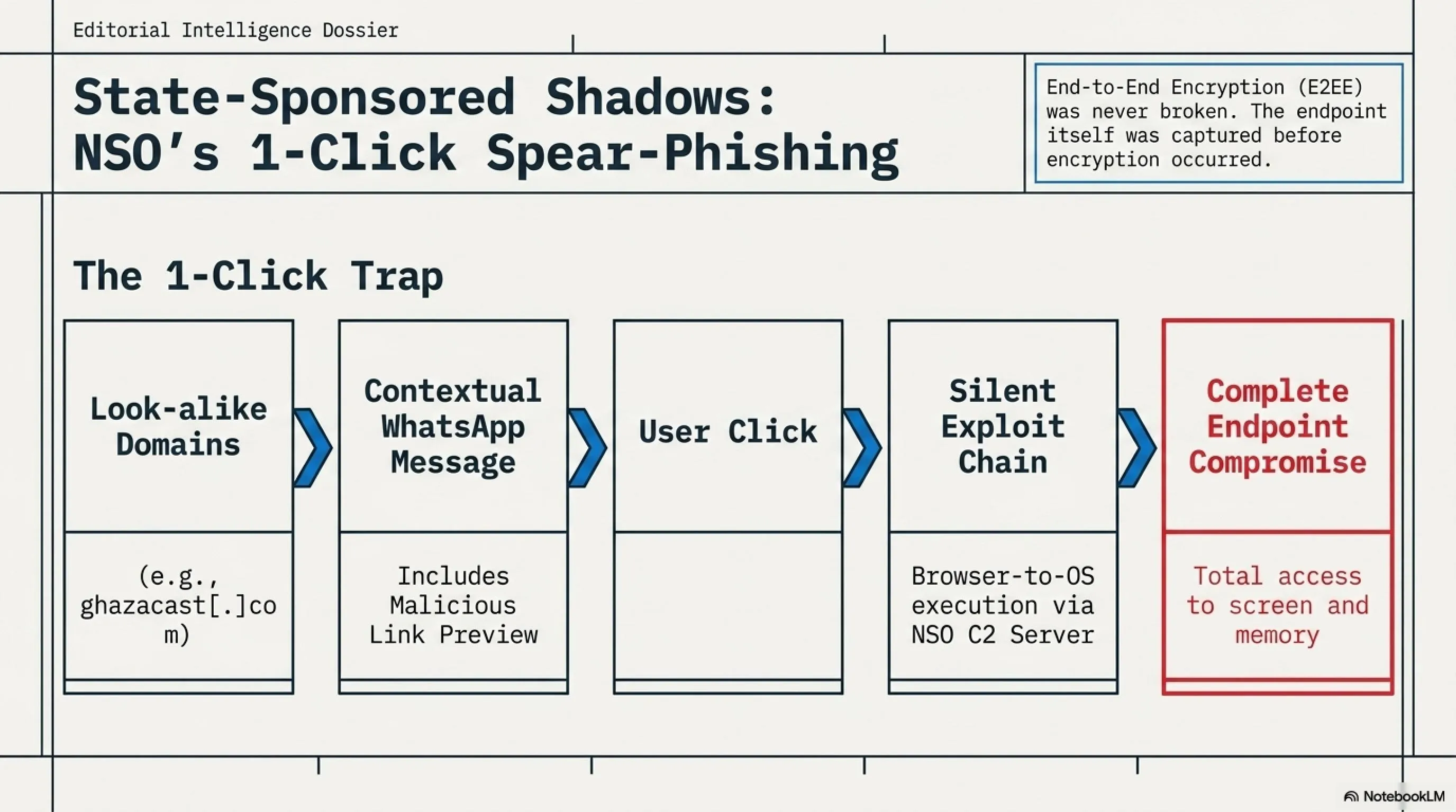 🛡️ Takin DarkWeb June 9, 2026: Threat Intelligence on Linux, Meta & NSO - Gallery image 6