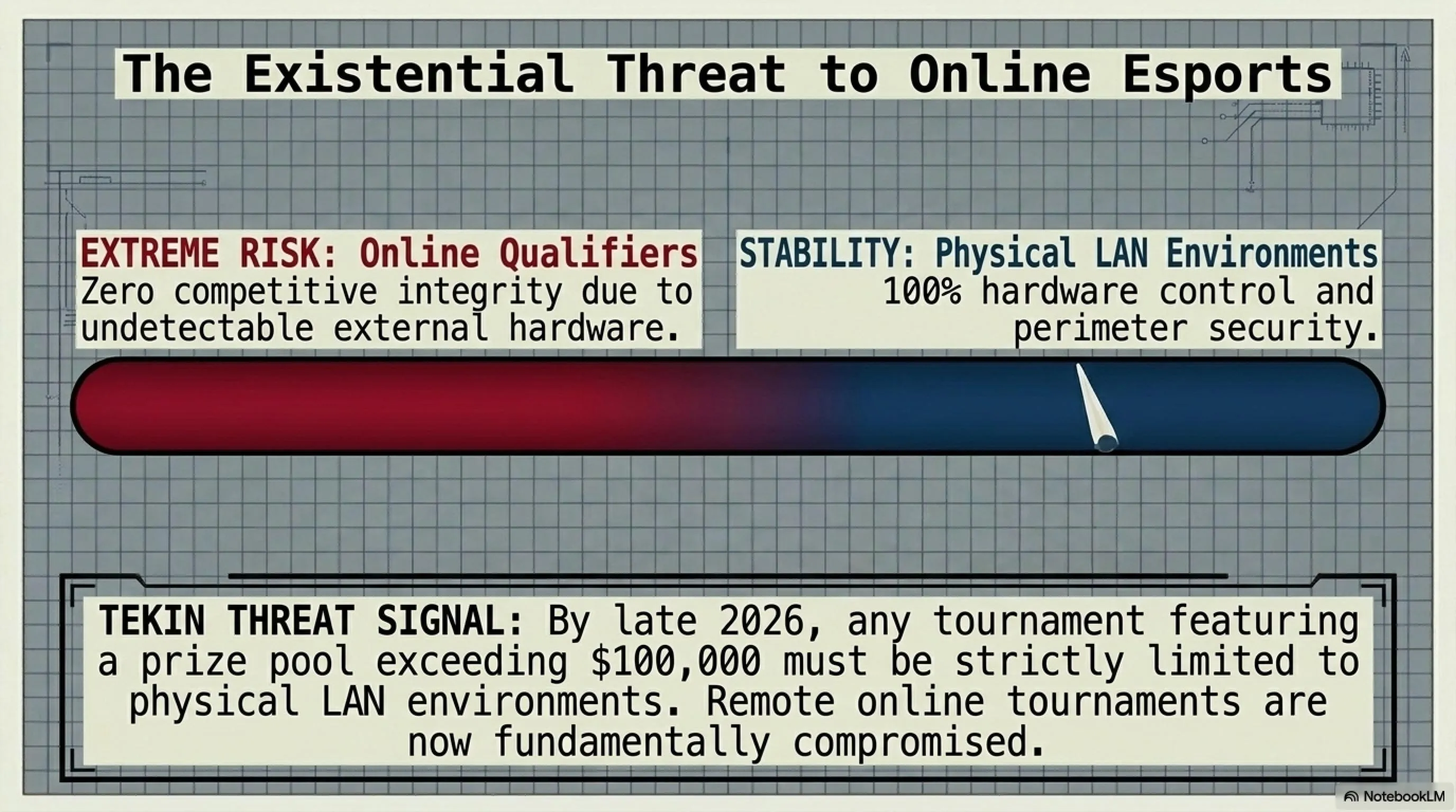 The End of Cheating or the Dawn of Cyber-Warfare? How AI Destroyed Anti-Cheats in 2026 🤖 - Gallery image 8