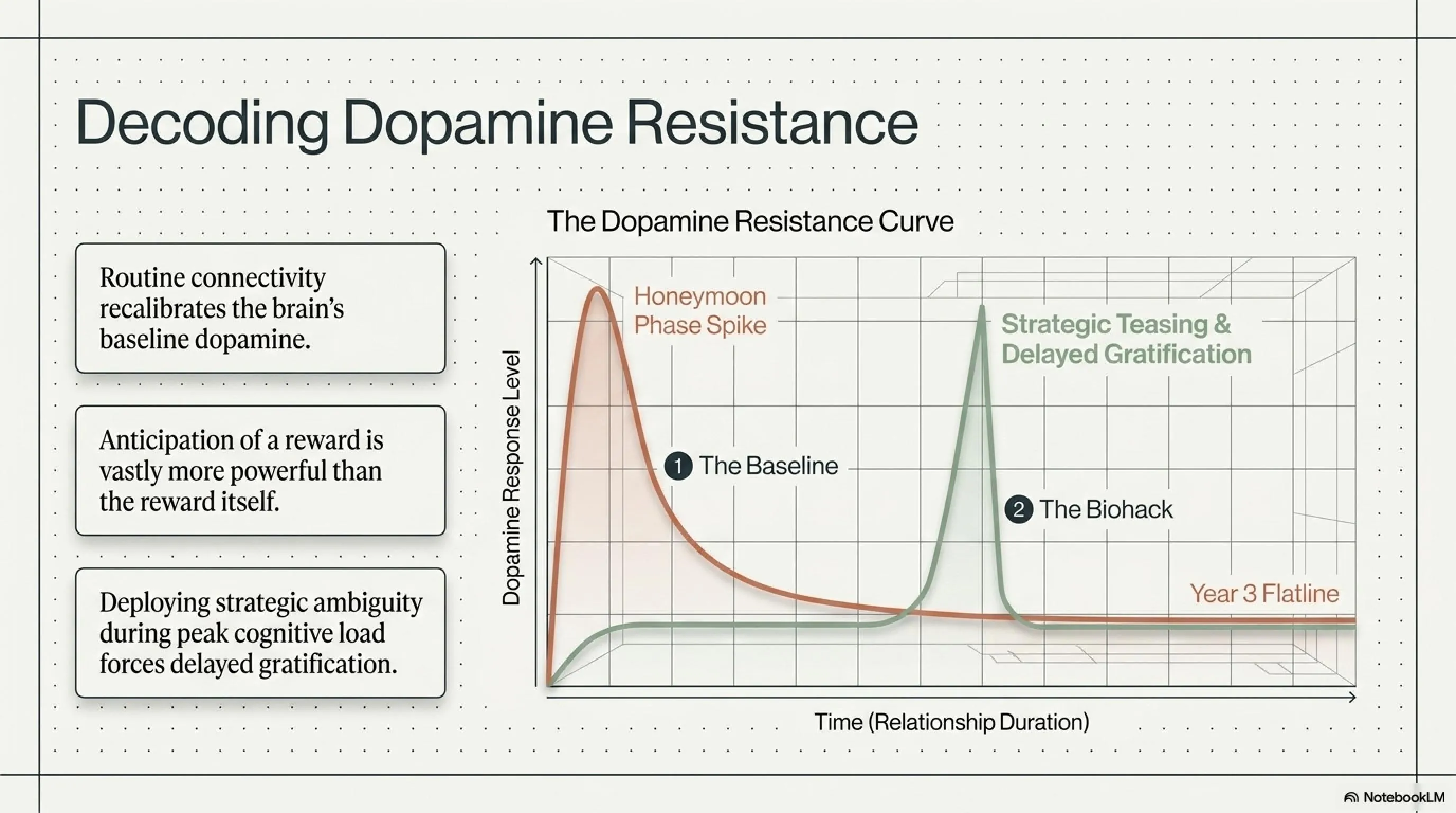 🧠 Biohacking Intimacy: The Ultimate Masterclass in Digital Romance & Relationship Tech 💖 - Gallery image 2