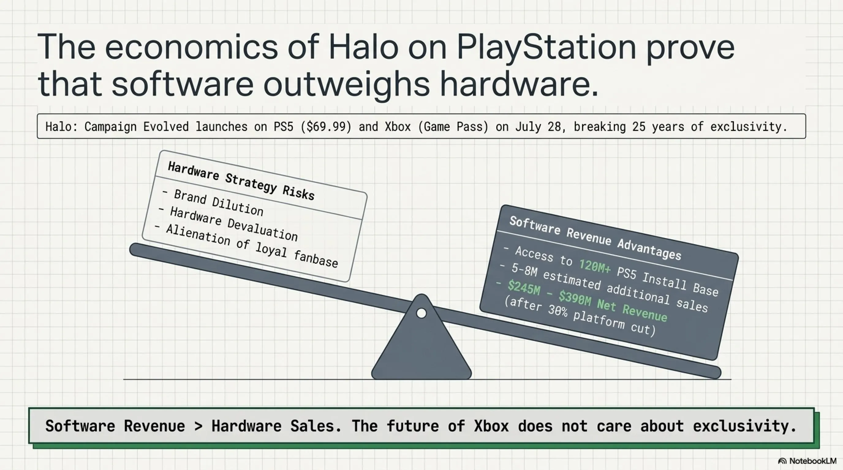 🌙 Tekin Night June 16, 2026: Xbox Studio Crisis, Halo on PS5 & Anthropic AI Ban 🚨 - Gallery image 3