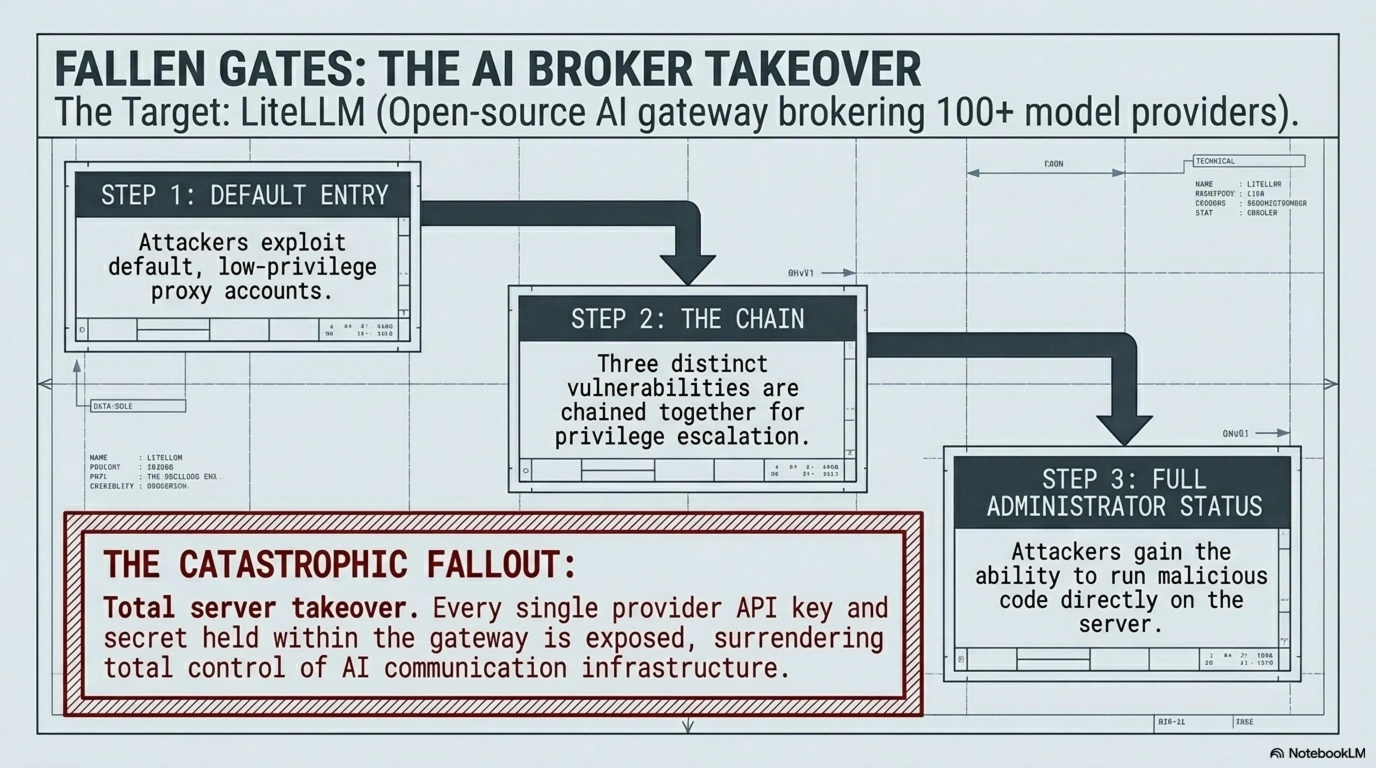 Special Dossier: The Fall of Digital Fortresses; Autopsy of Microsoft Copilot Hack & Google Workspace APT 🚨 - Gallery image 4