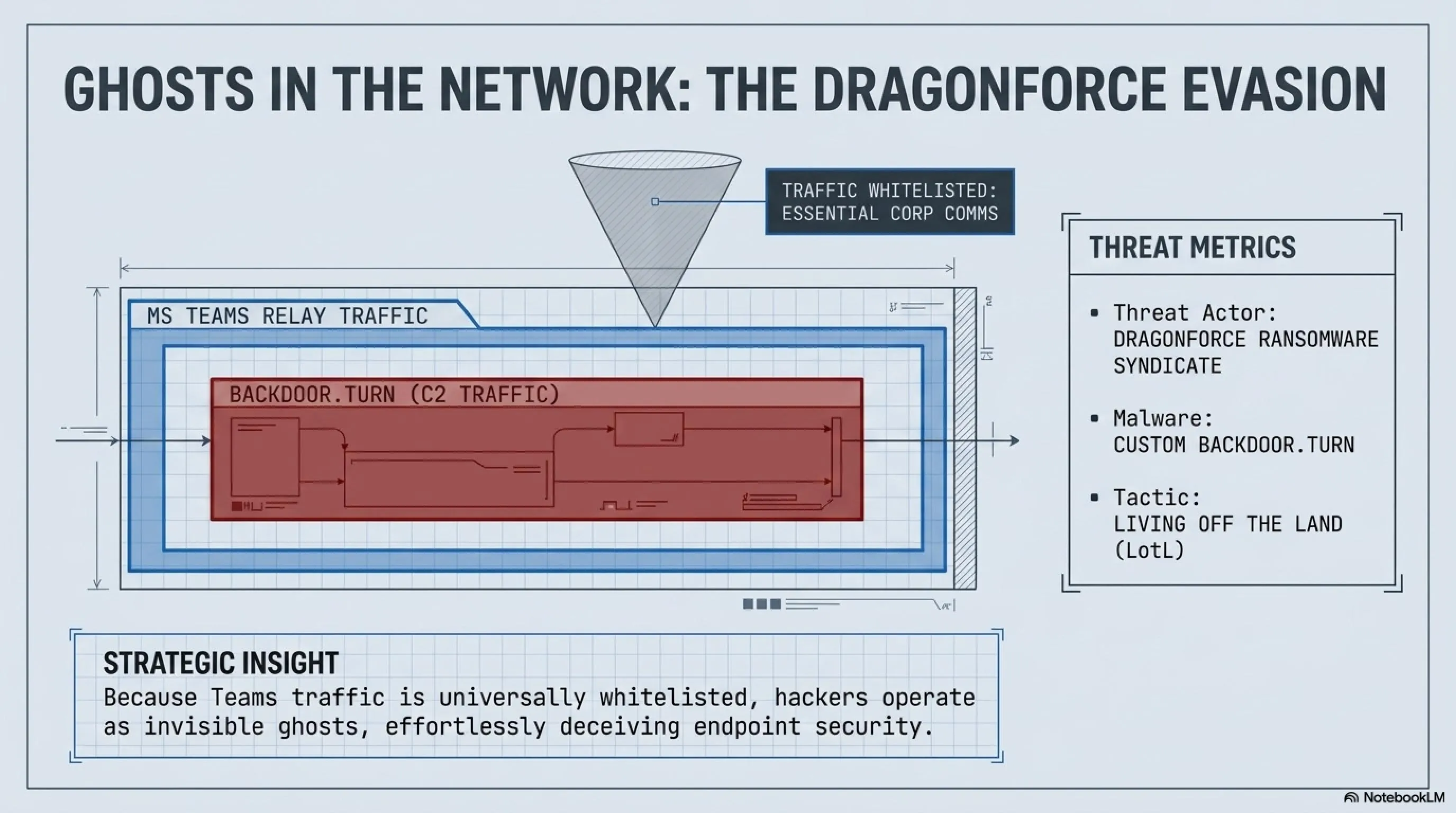 Special Dossier: The Fall of Digital Fortresses; Autopsy of Microsoft Copilot Hack & Google Workspace APT 🚨 - Gallery image 5