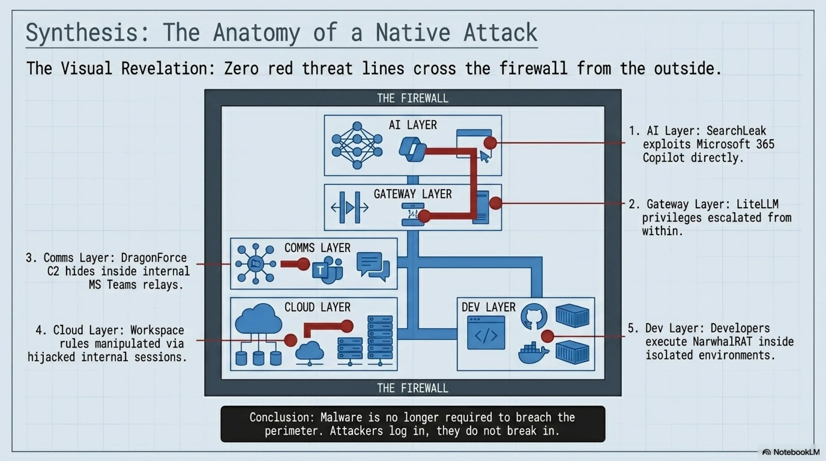 Special Dossier: The Fall of Digital Fortresses; Autopsy of Microsoft Copilot Hack & Google Workspace APT 🚨 - Gallery image 7