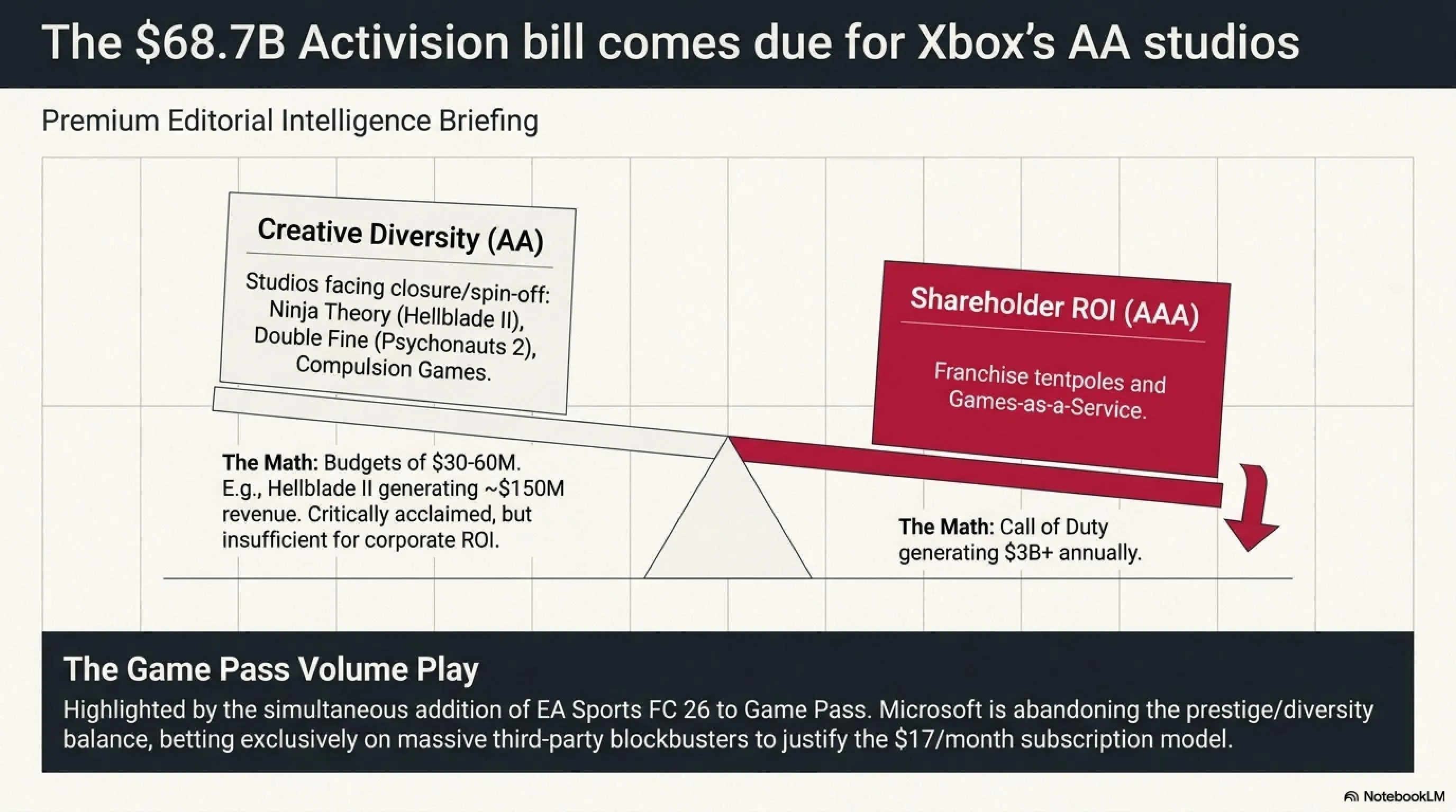 🌙 Tekin Night June 17, 2026: Xbox Crisis, SpaceX Launch & China's AI Revolution 🚀 - Gallery image 6