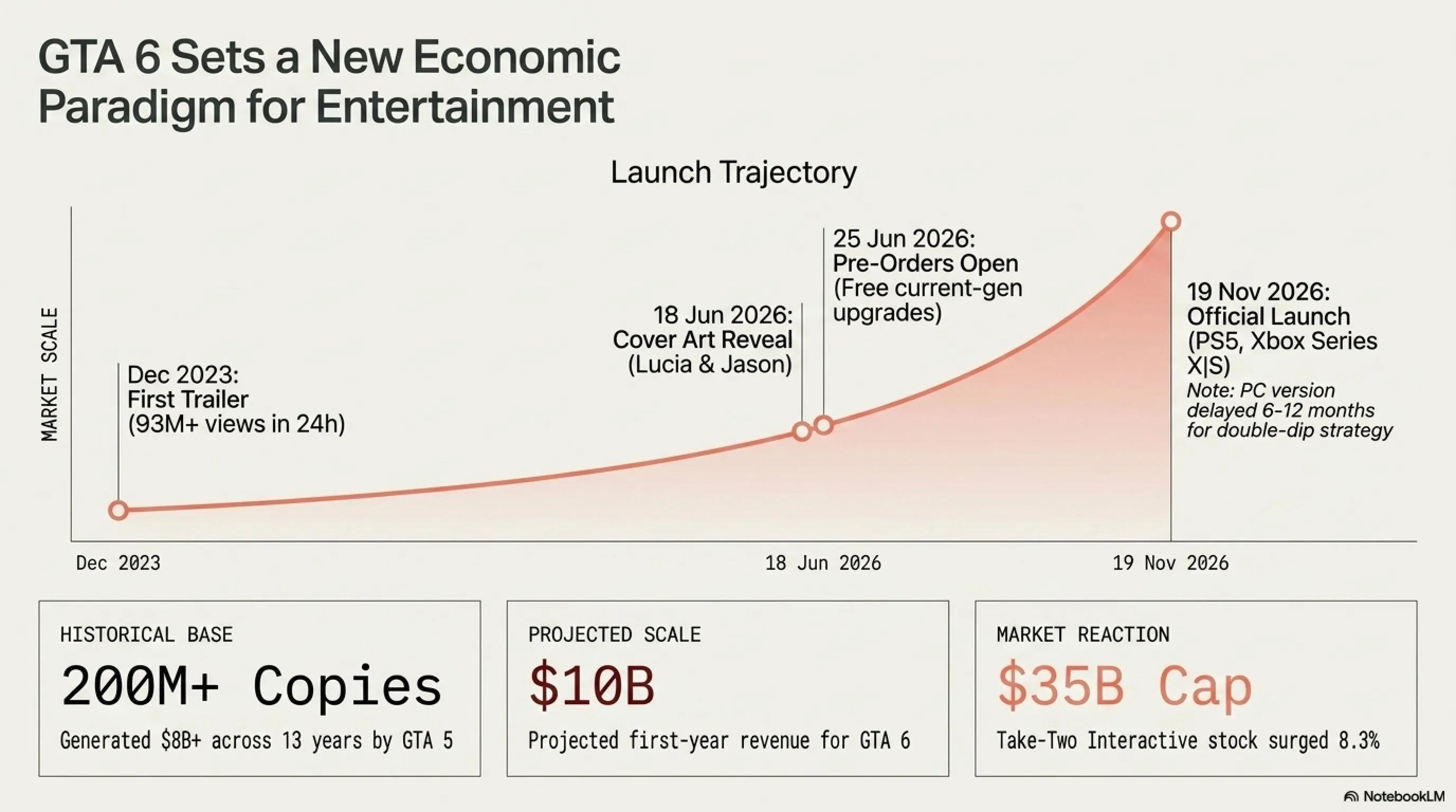 🌅 Tekin Morning June 19, 2026: GTA 6 Pre-Orders Launch, NGINX Critical Flaws & AI Coding Revolution 🚀⚡ - Gallery image 2