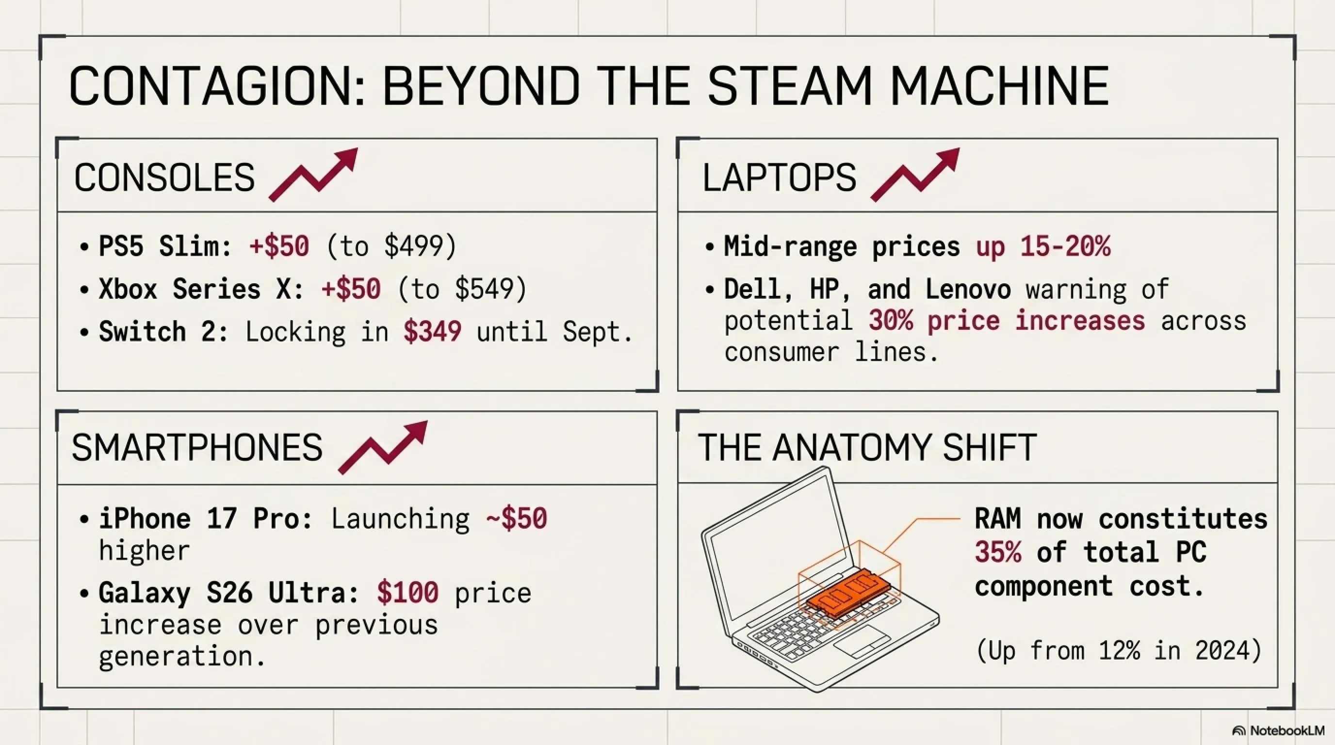 🚨 When Steam Machine Launched at $1,049: The Bitter Story of RAM-aggedon - 5