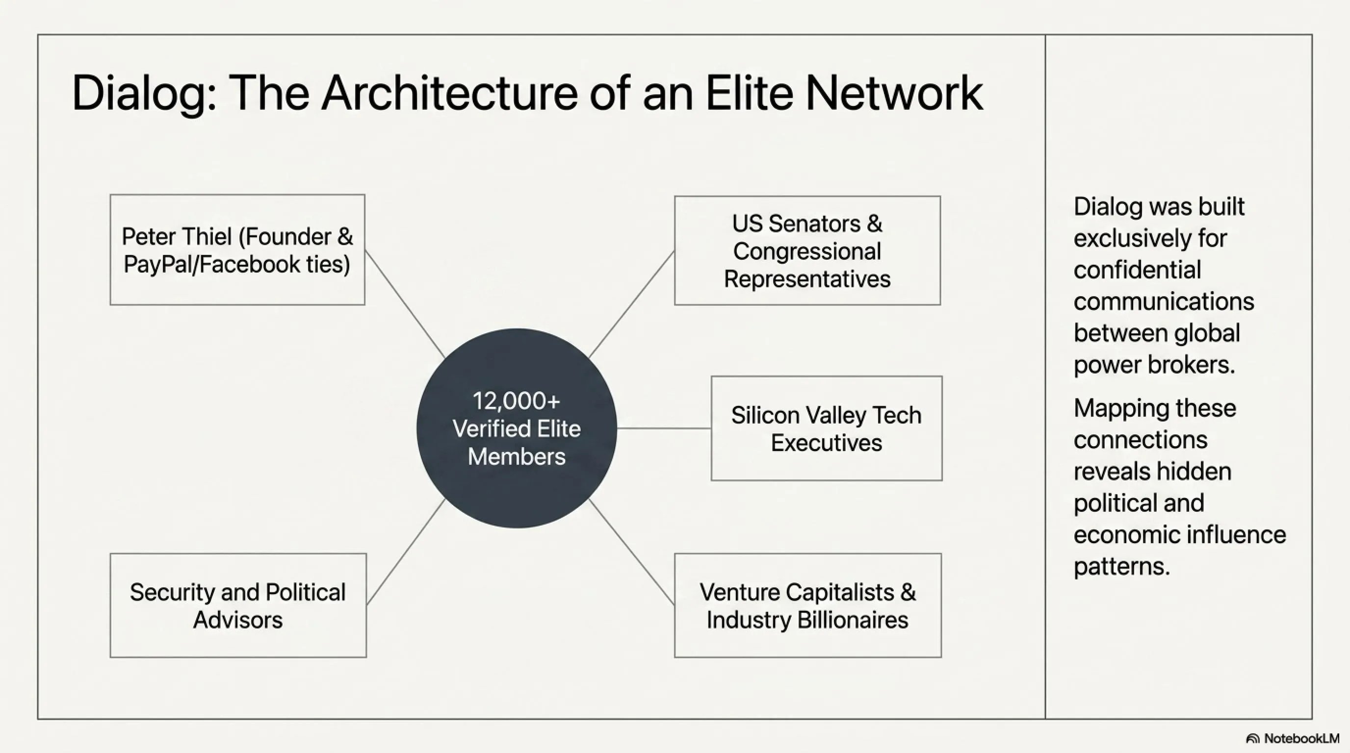 🌙 Tekin Night June 24: Thiel's Secret Network Exposed & ETH Crisis - 3
