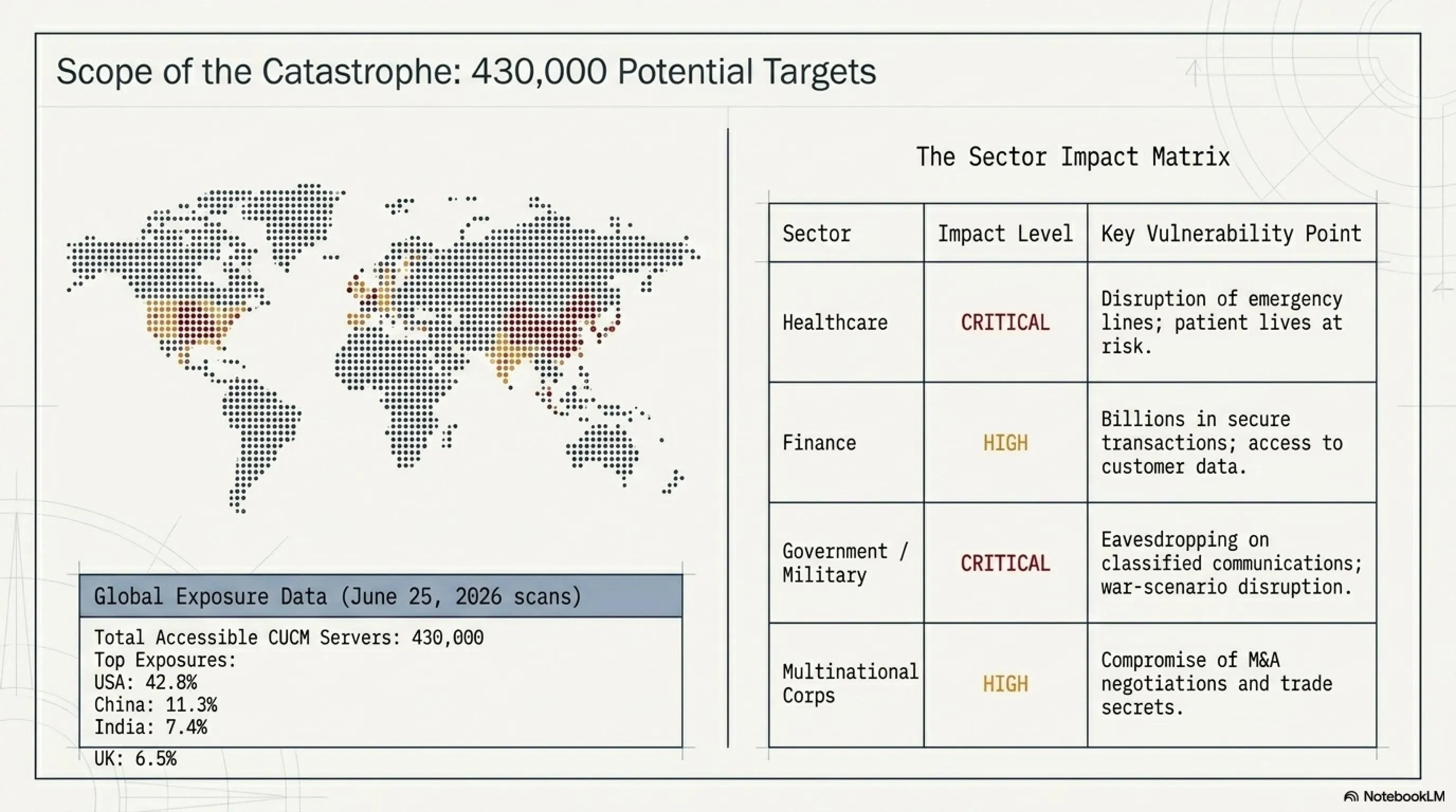 💀 From Zero to Root in 24 Hours: Anatomy of the CVE-2026-20230 Crisis - 2